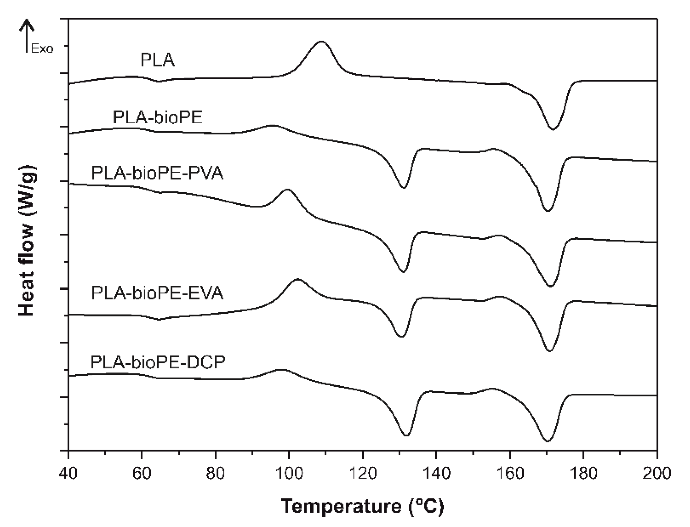 Polymers 12 01344 g004 Polymers 12 01344 g004
