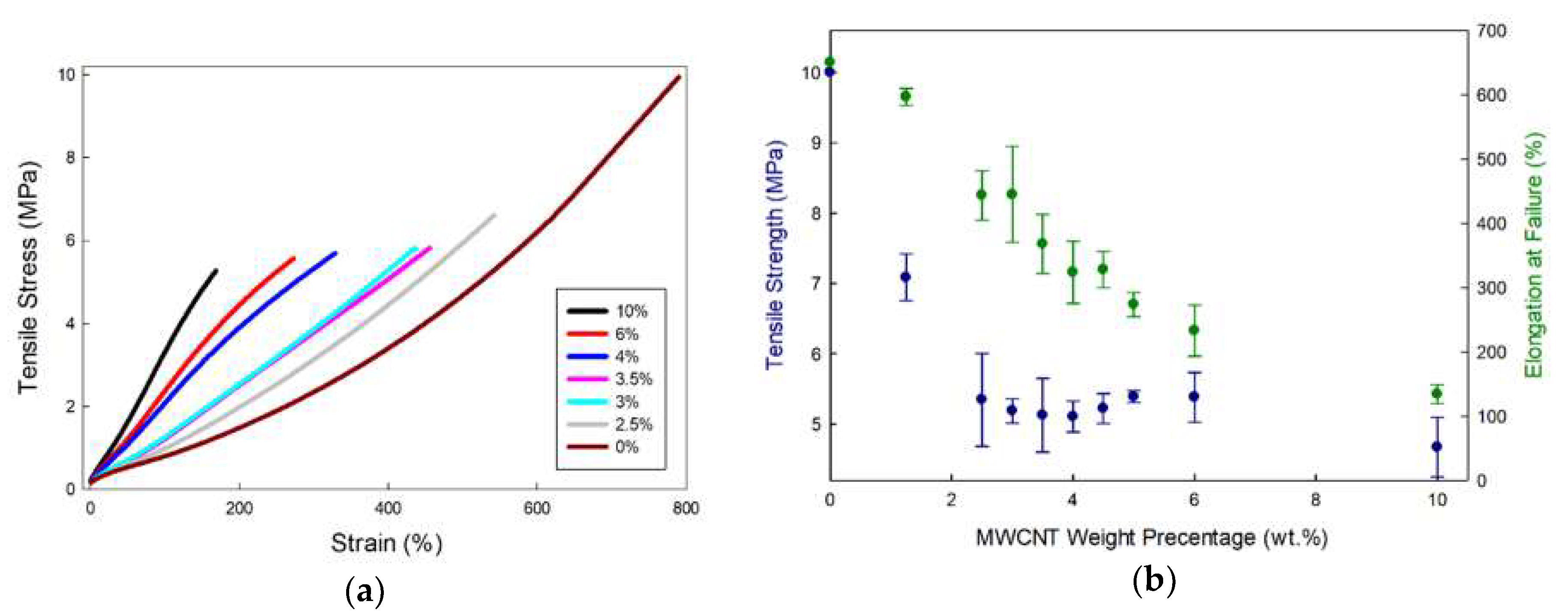 Polymers 12 01345 g005 Polymers 12 01345 g005