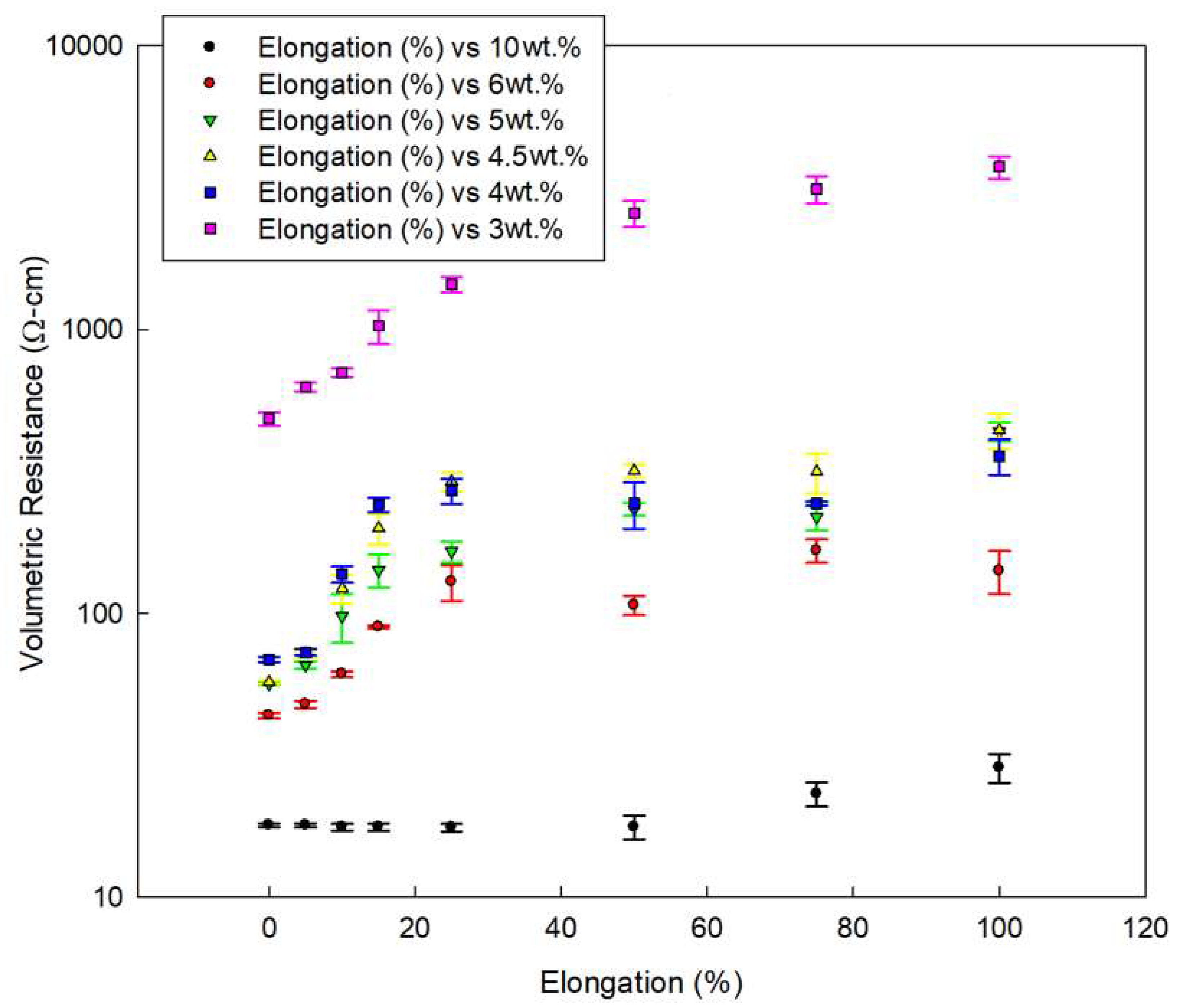 Polymers 12 01345 g008 Polymers 12 01345 g008