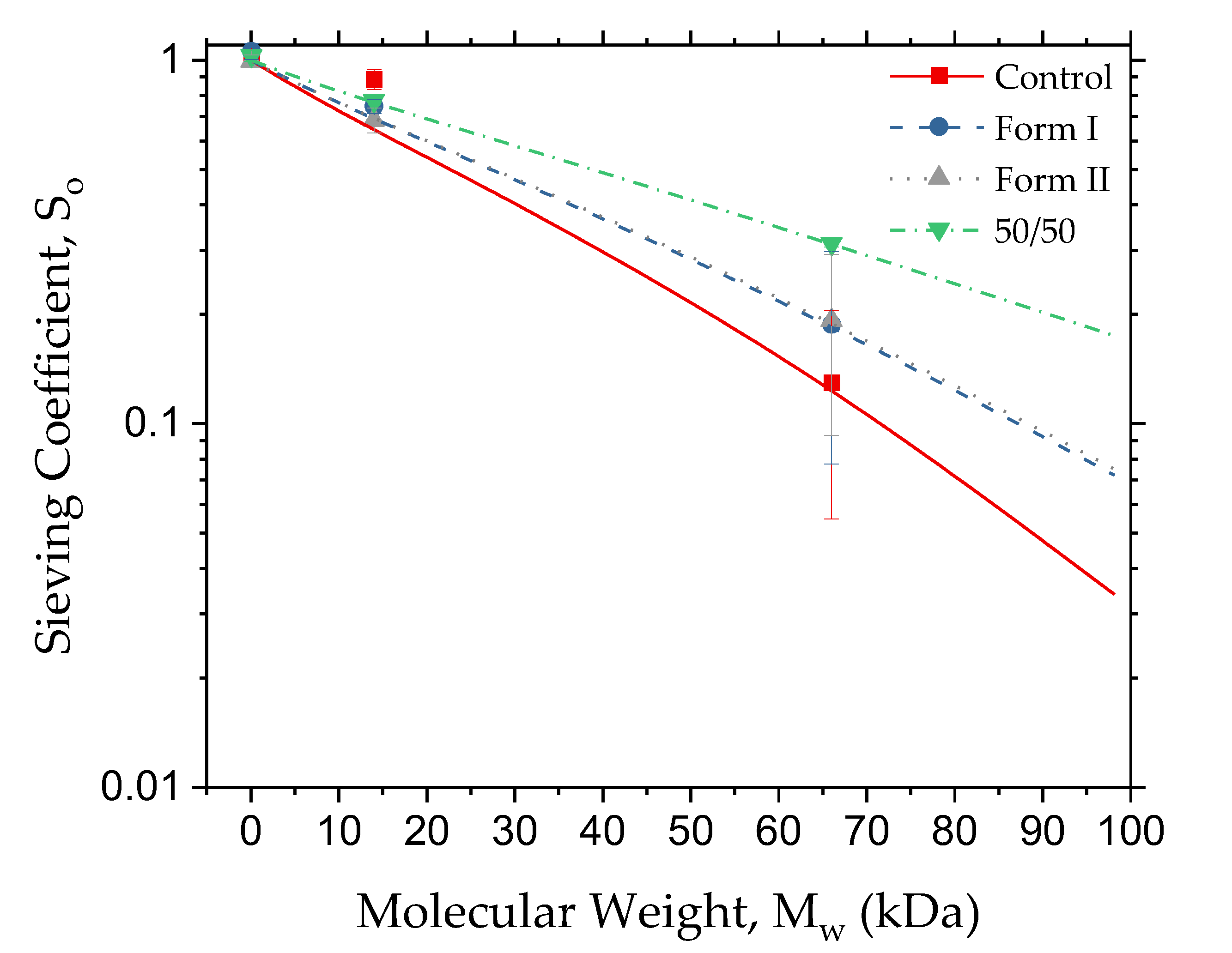 Polymers 12 01348 g003 Polymers 12 01348 g003