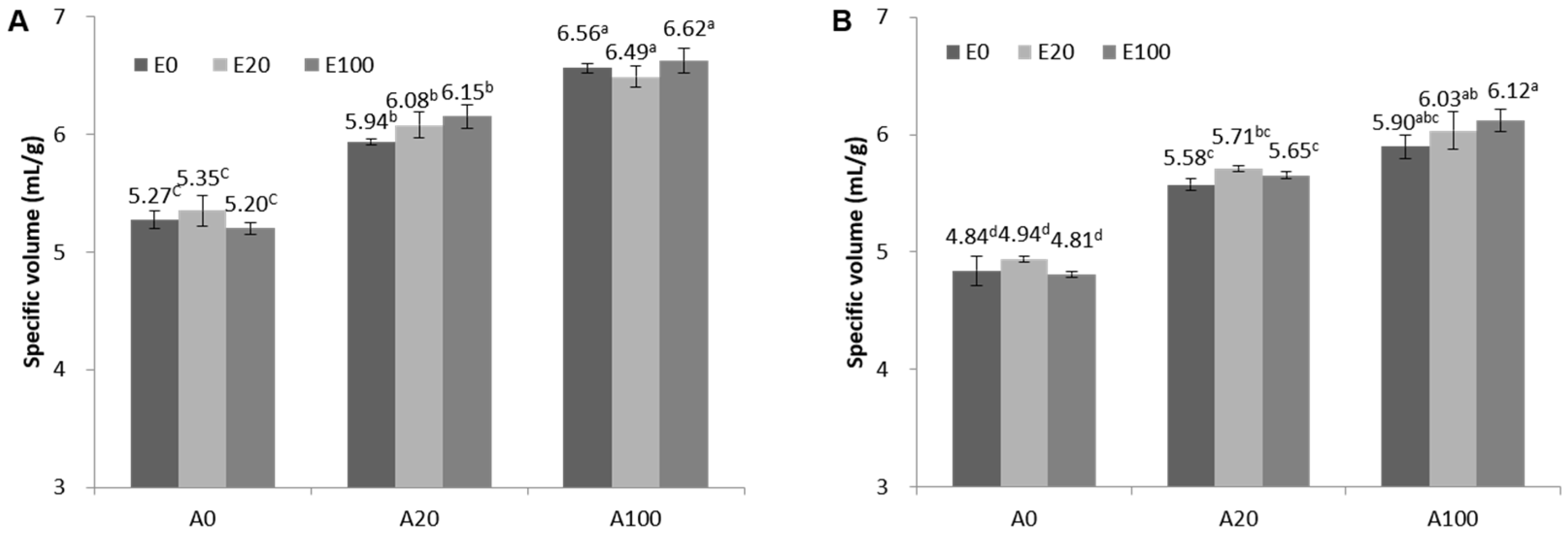 Polymers 12 01349 g003 550