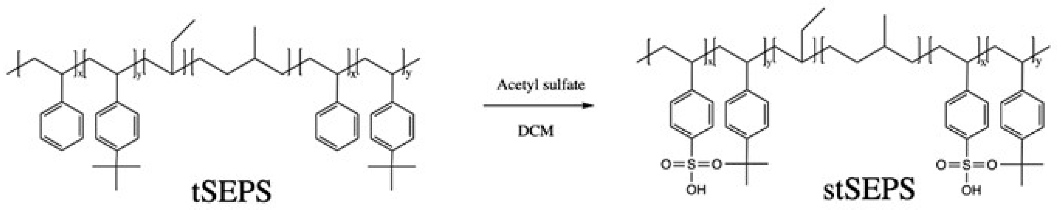 Polymers 12 01351 g003 550