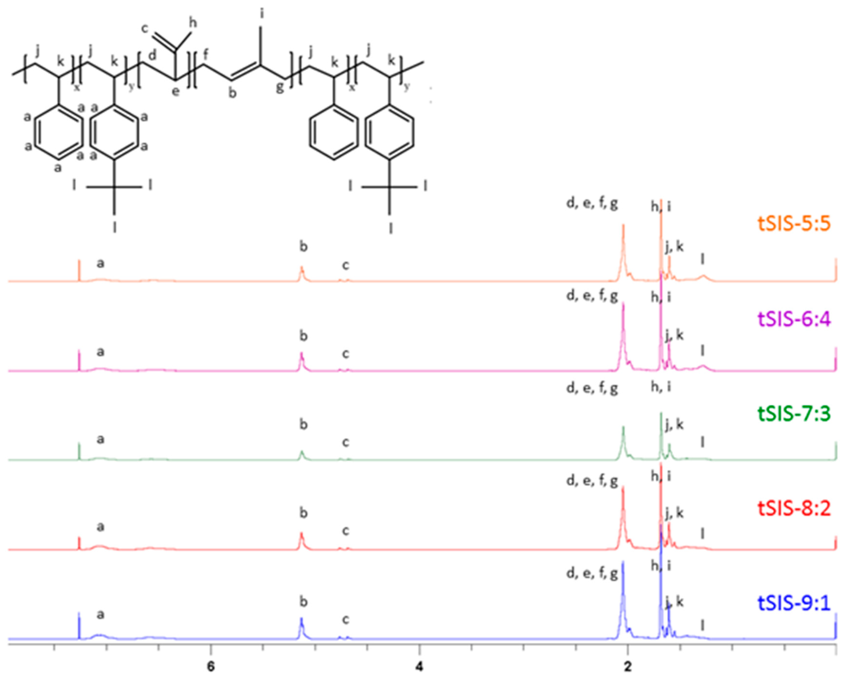 Polymers 12 01351 g004 550