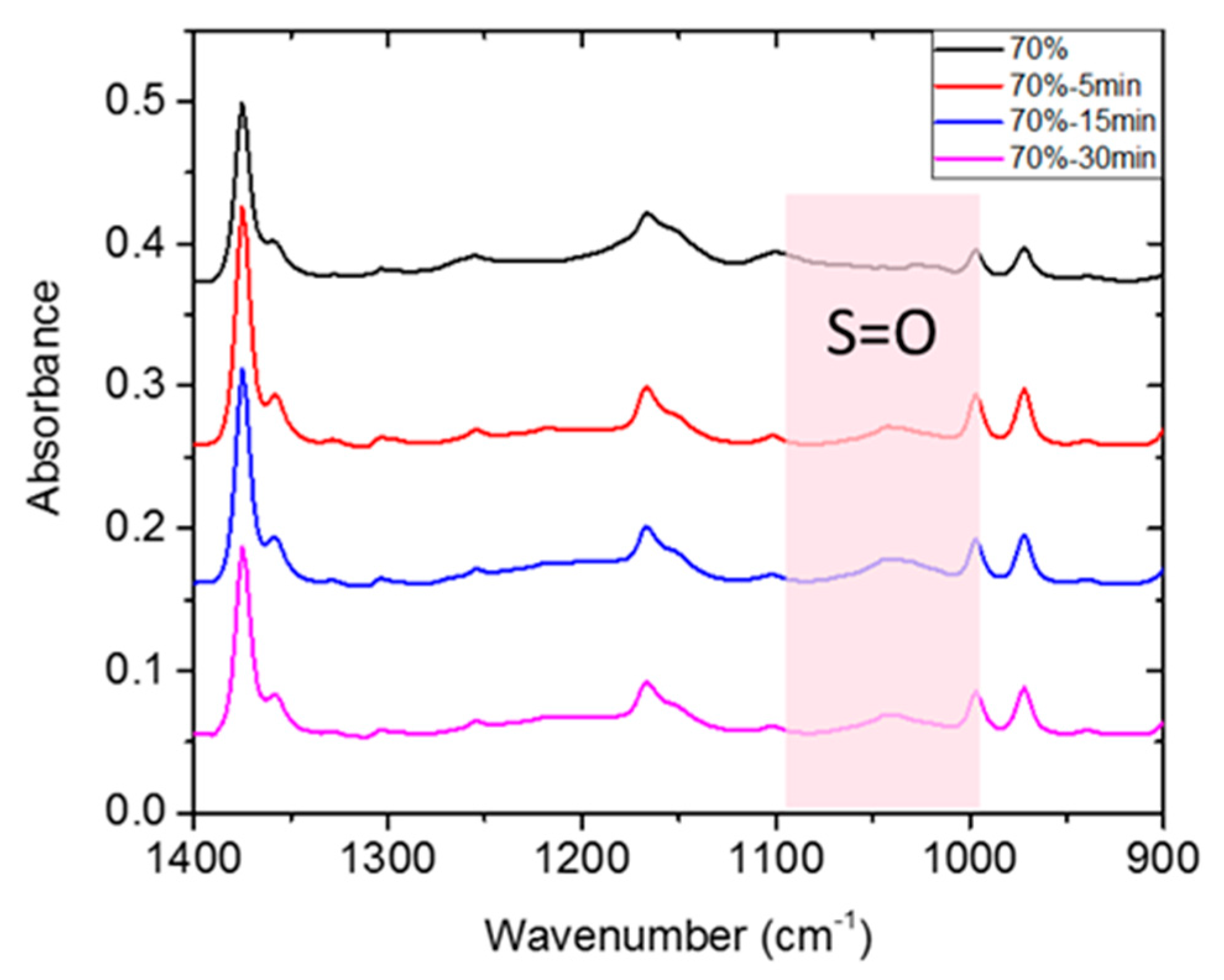 Polymers 12 01351 g005 550