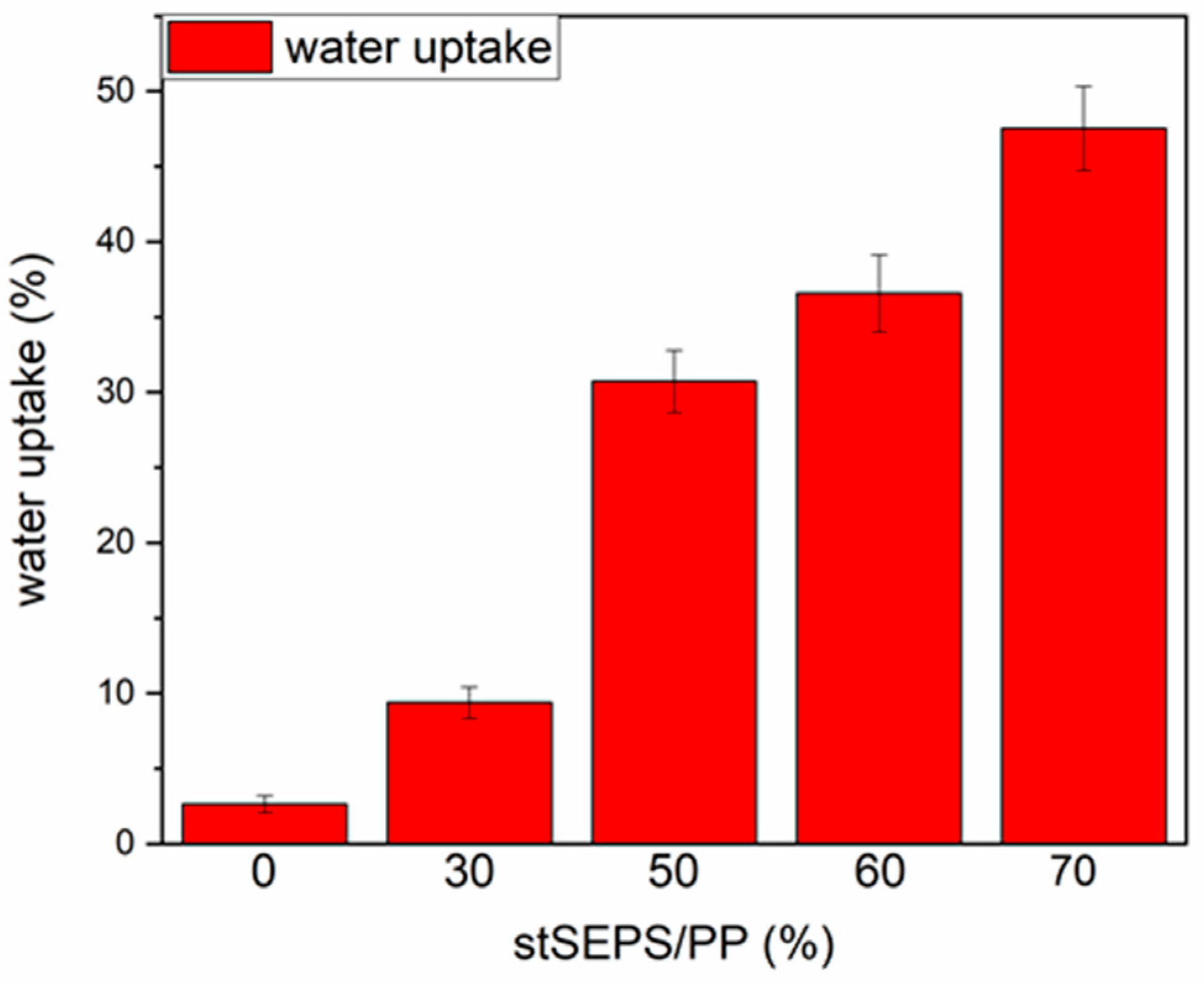 Polymers 12 01351 g006 550