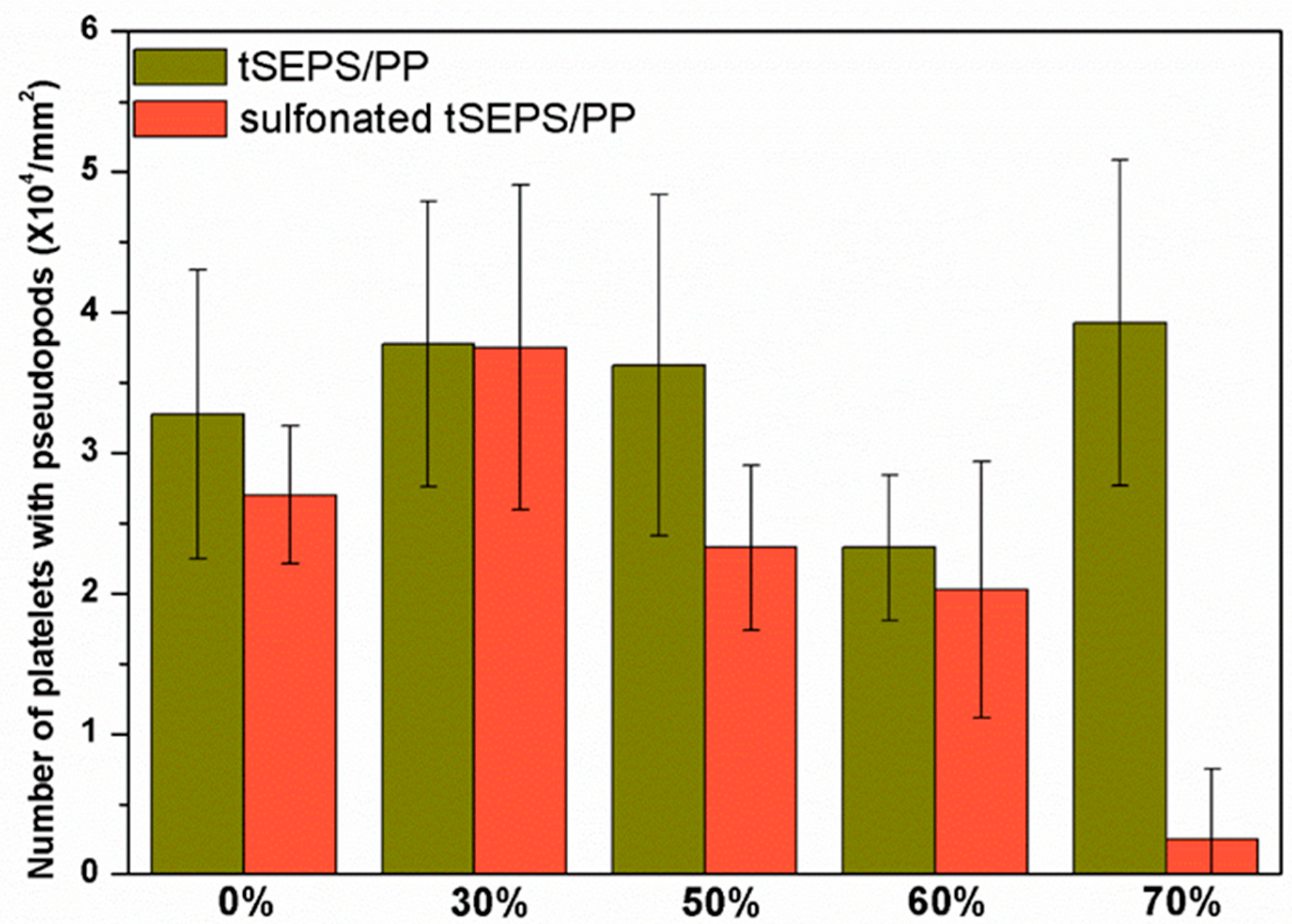 Polymers 12 01351 g008 550