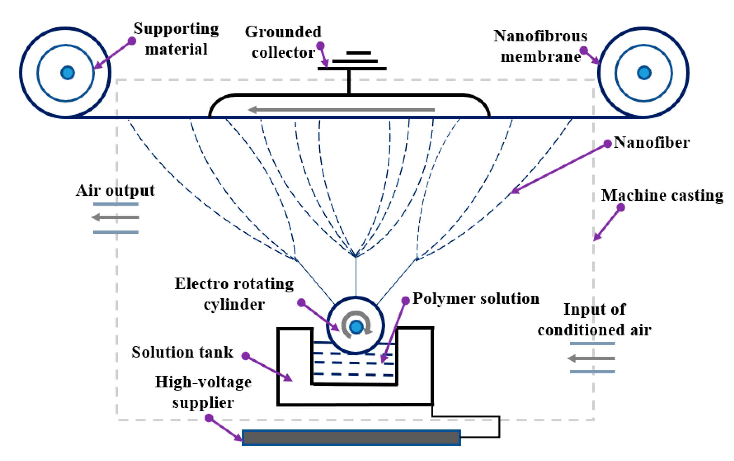 Polymers 12 01352 g002 Polymers 12 01352 g002