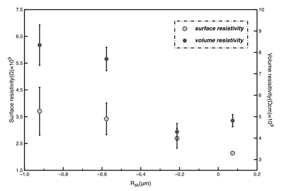 The Electrical Resistivity And Conductivity Of Ti 2 Alc As A Function Download Scientific Diagram