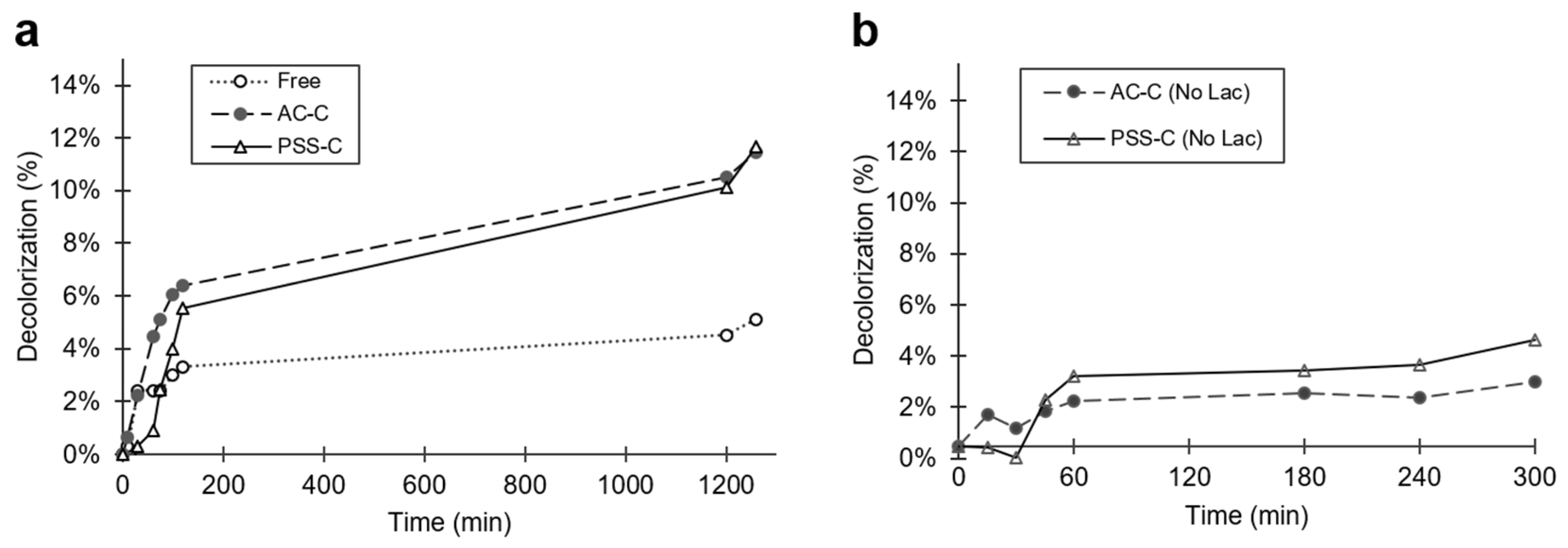 Polymers 12 01353 g007