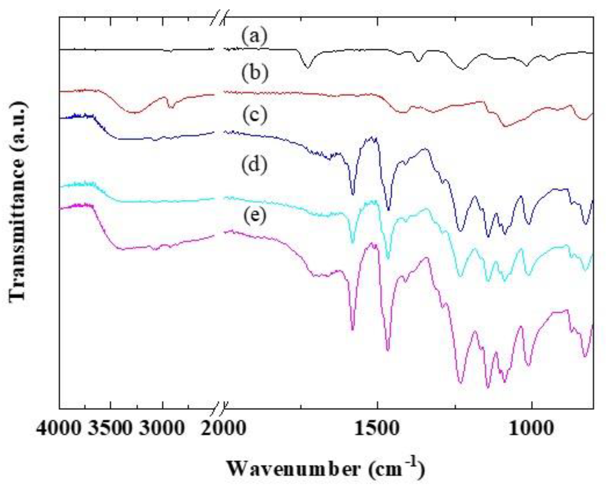 Polymers 12 01354 g002 Polymers 12 01354 g002