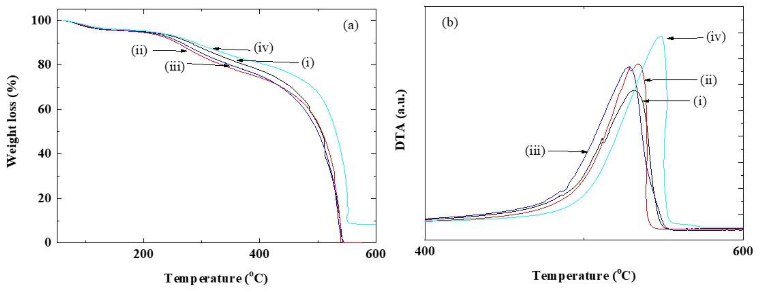 Polymers 12 01354 g003 Polymers 12 01354 g003