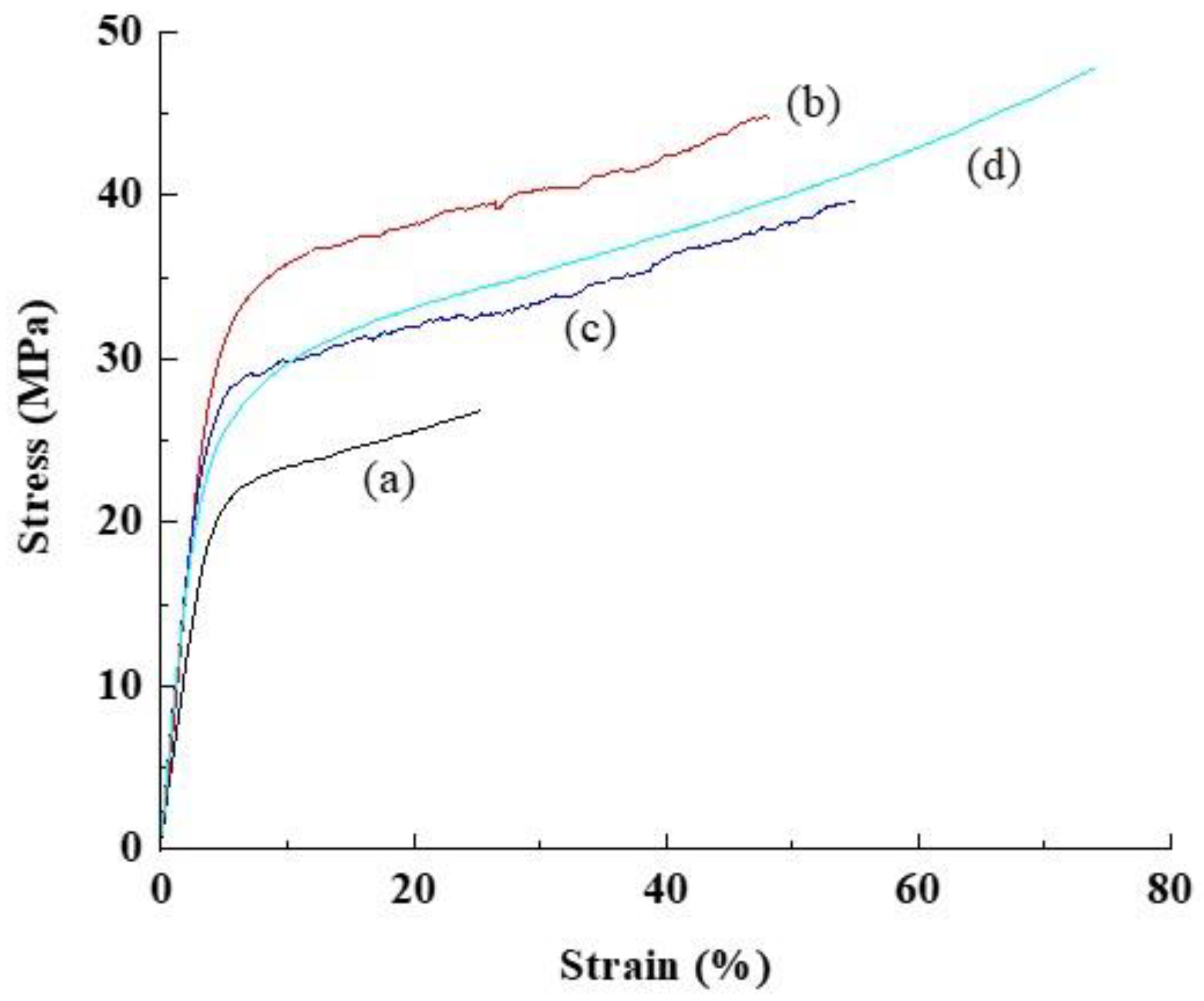 Polymers 12 01354 g004 Polymers 12 01354 g004