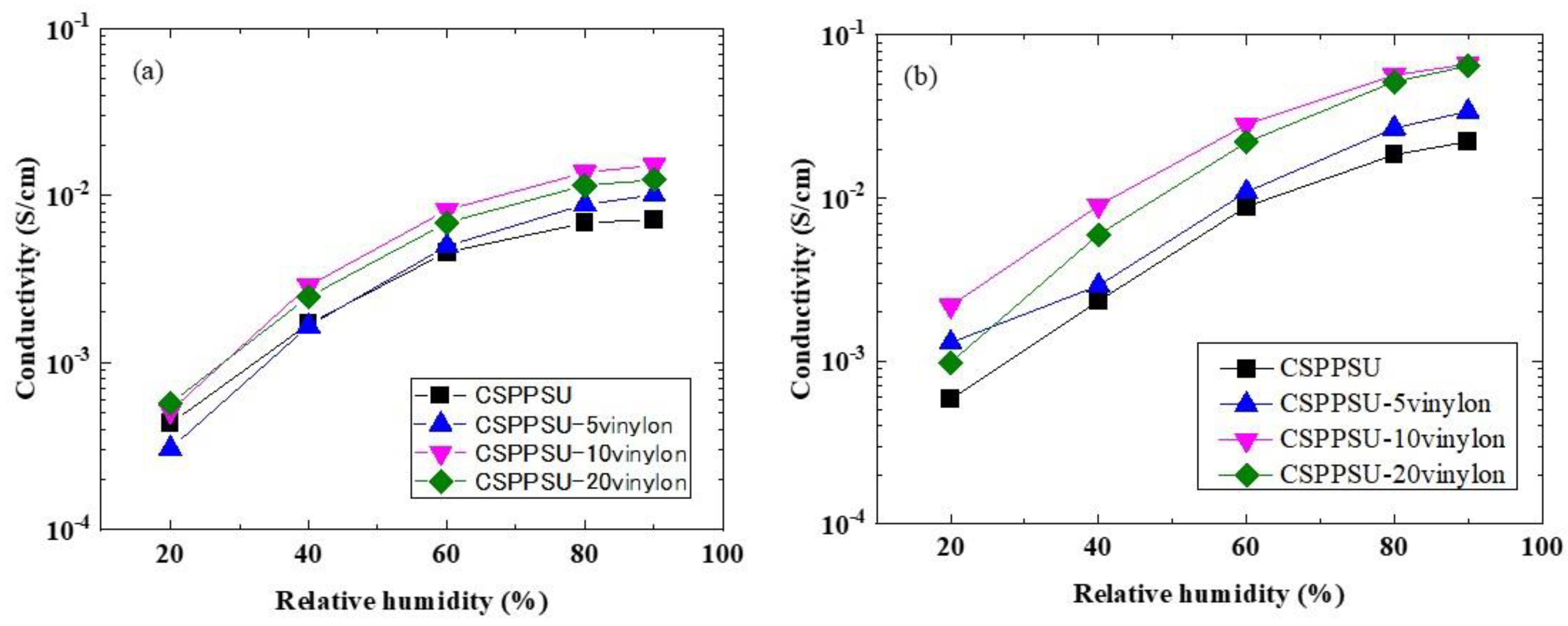 Polymers 12 01354 g005 Polymers 12 01354 g005