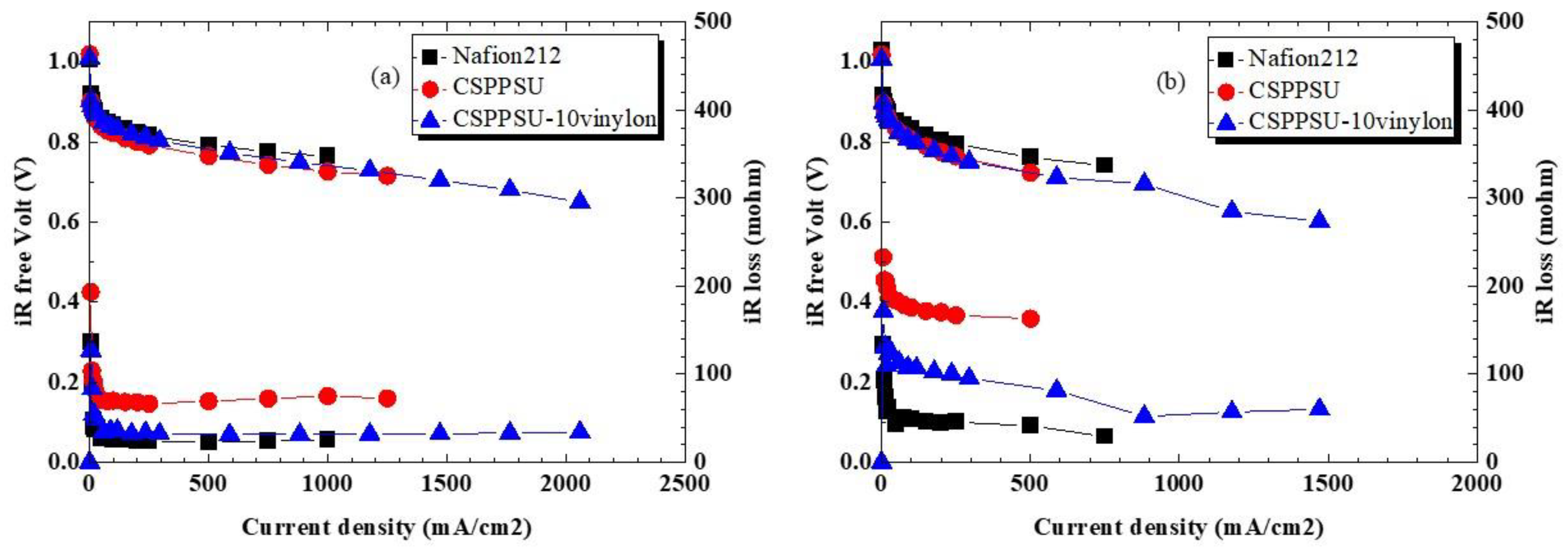 Polymers 12 01354 g006 Polymers 12 01354 g006