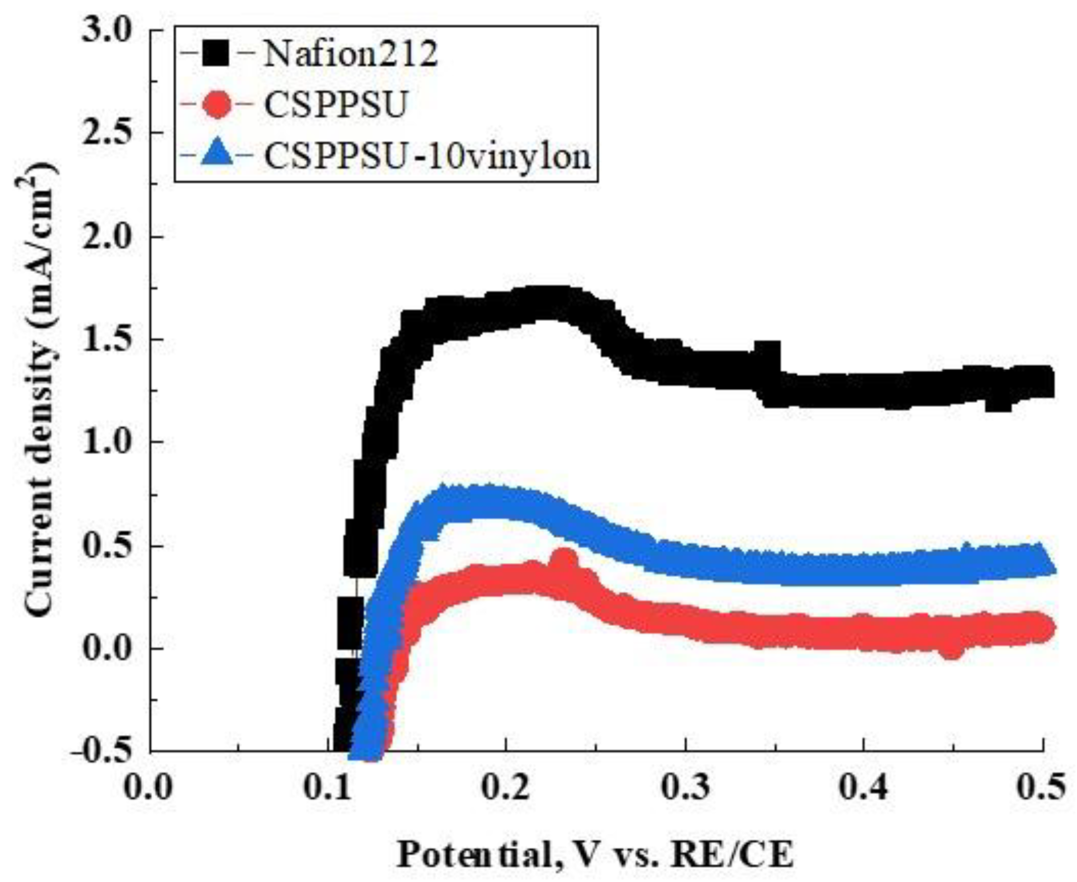 Polymers 12 01354 g007 Polymers 12 01354 g007