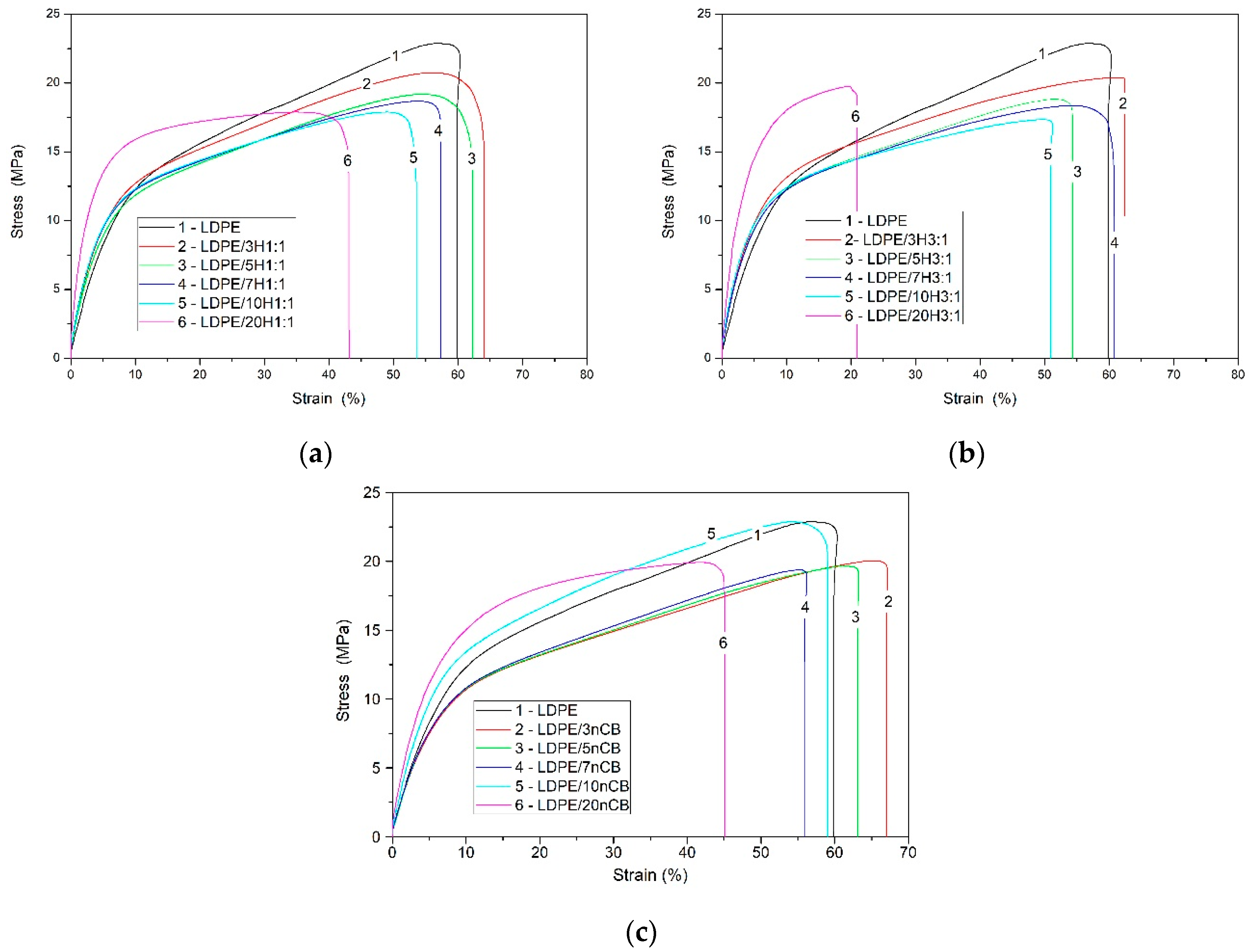 Polymers 12 01356 g001