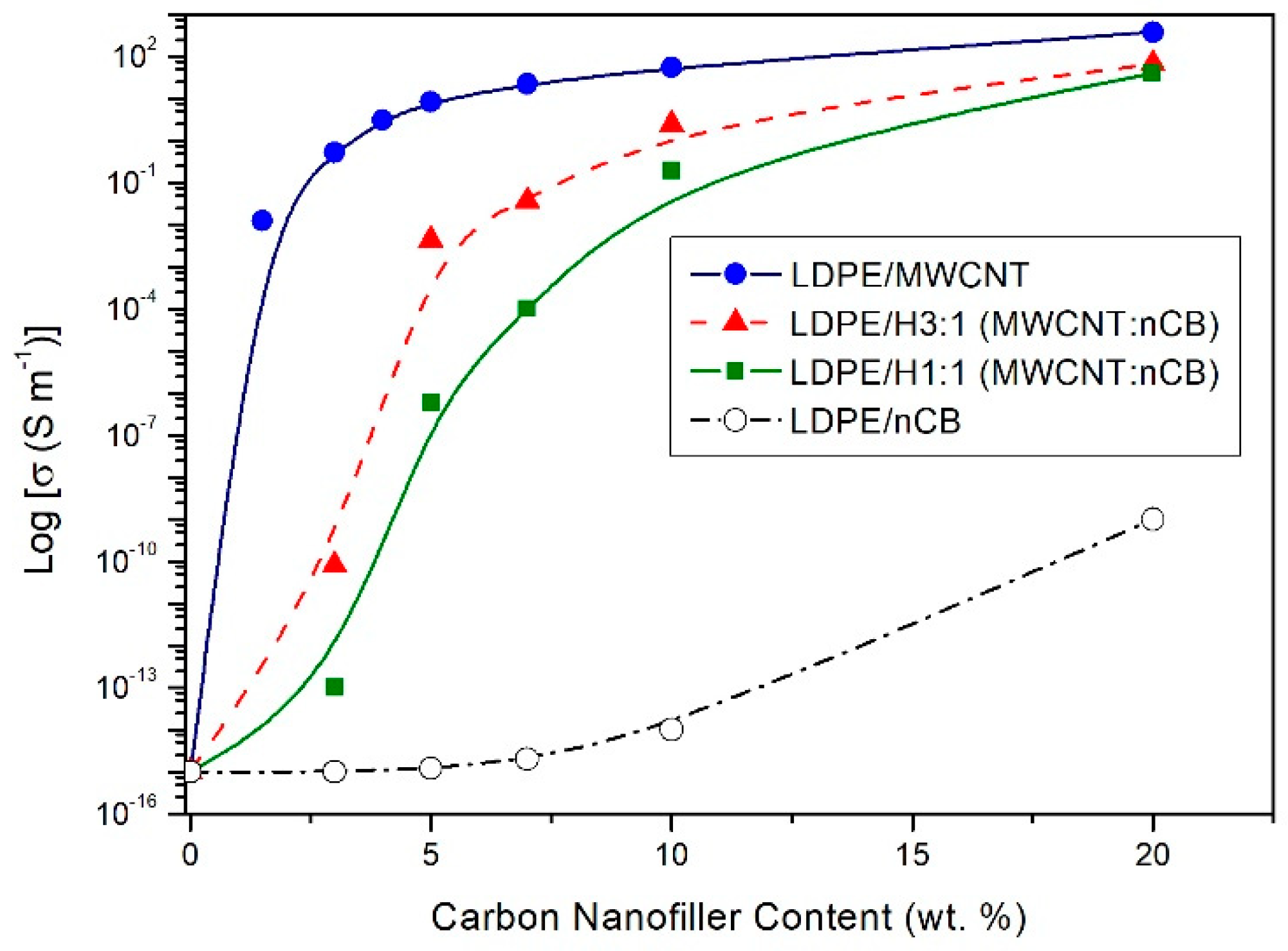 Polymers 12 01356 g004