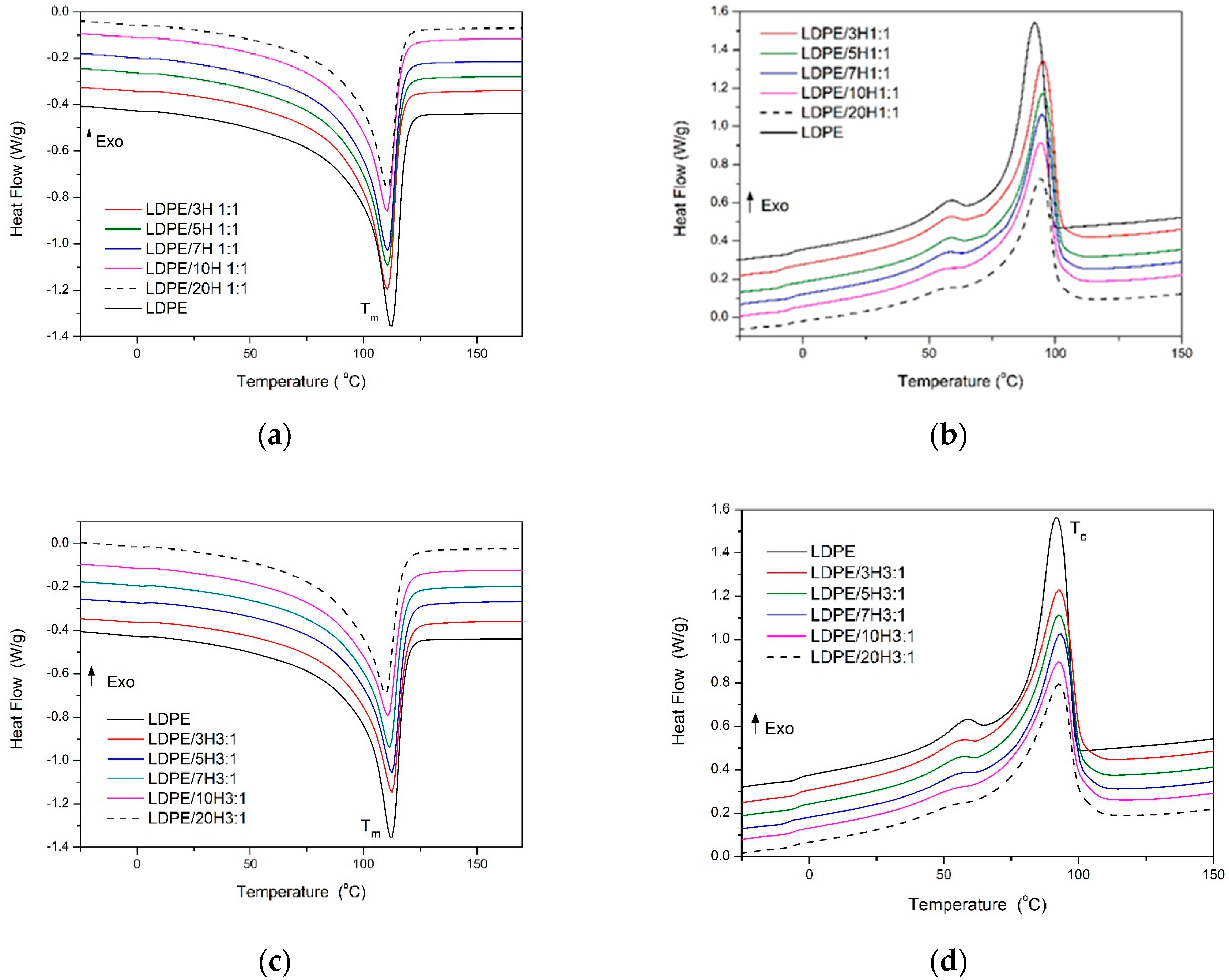Polymers 12 01356 g005a