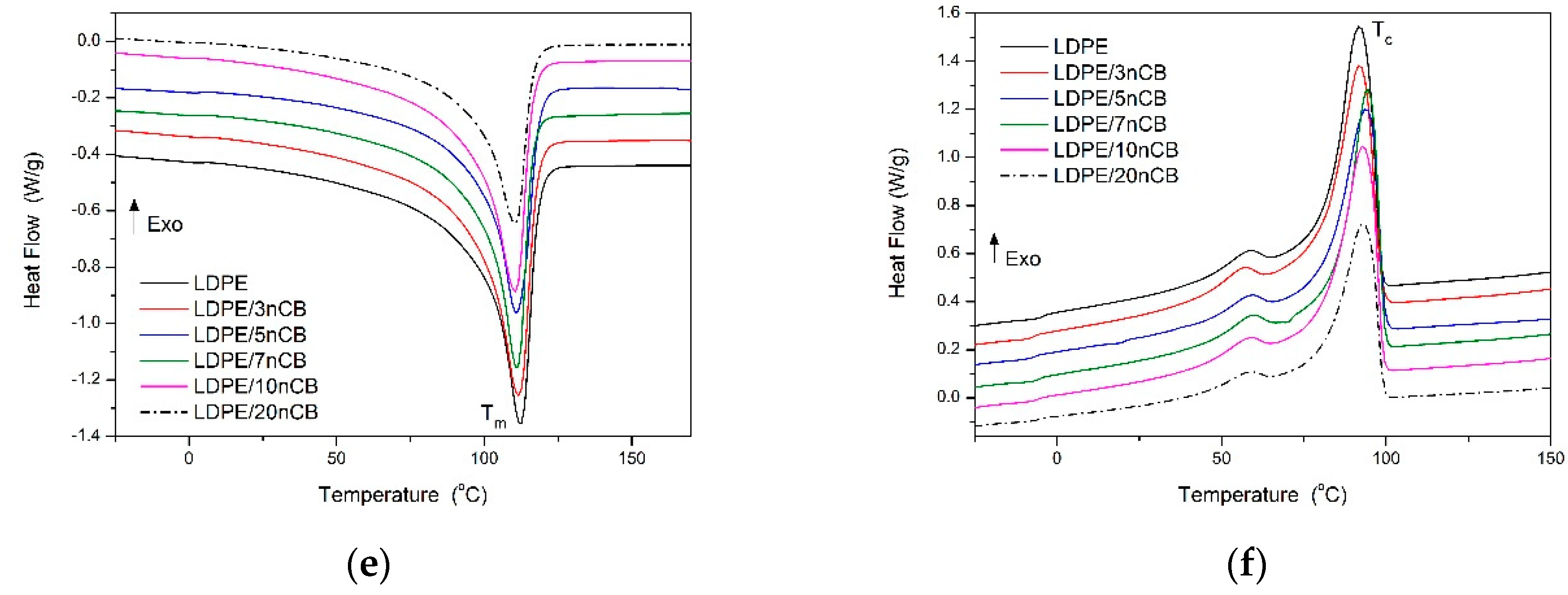 Polymers 12 01356 g005b