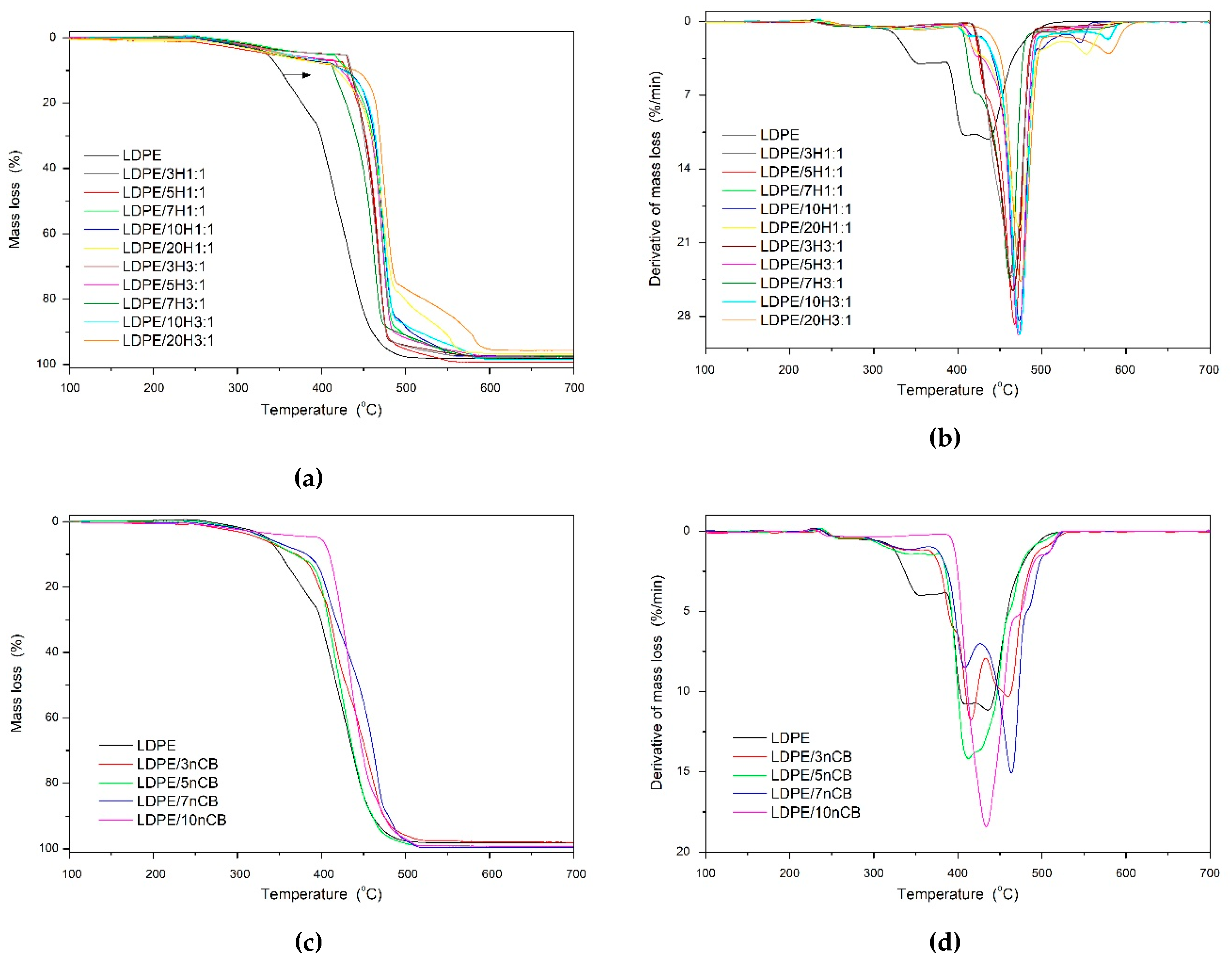 Polymers 12 01356 g006