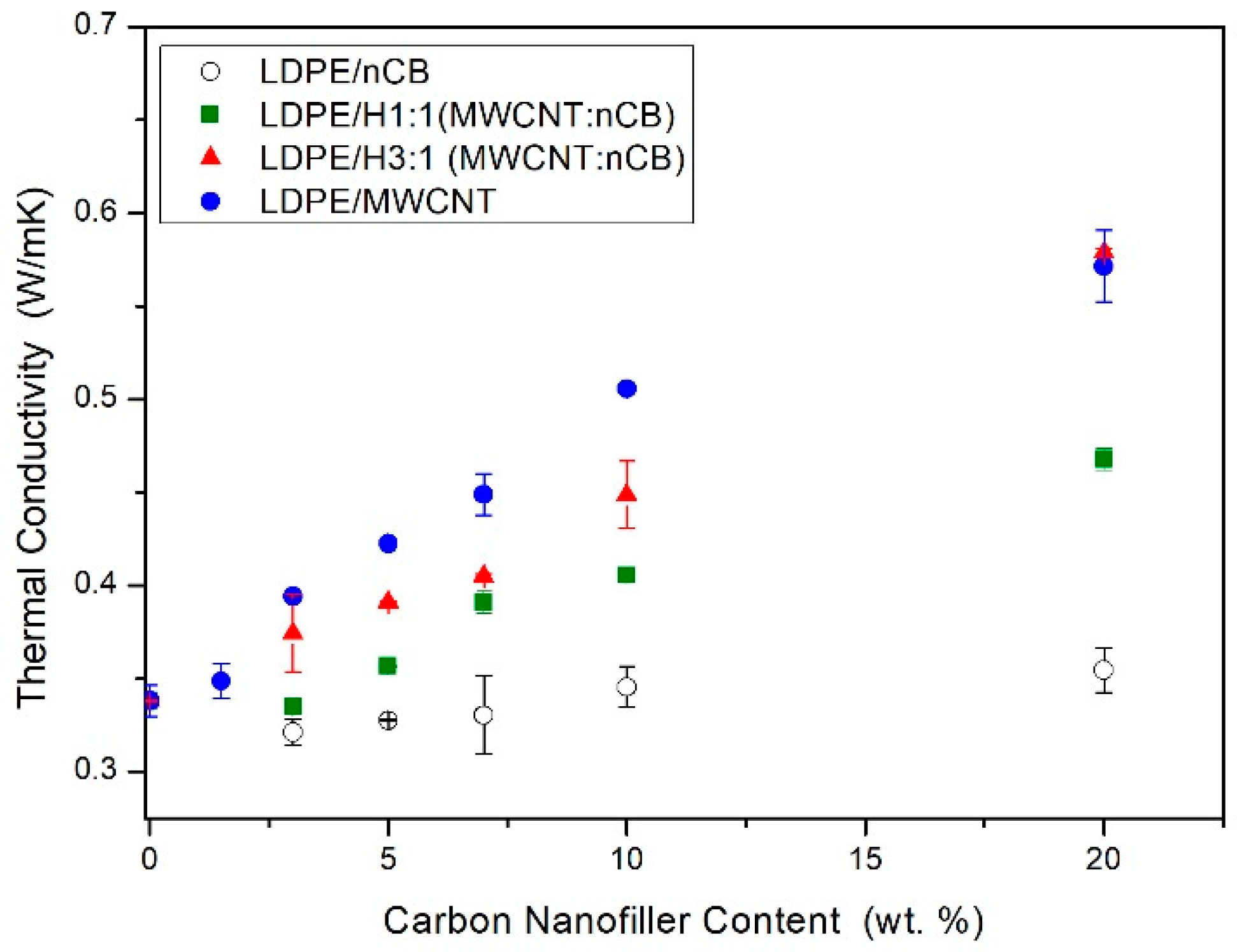 Polymers 12 01356 g007