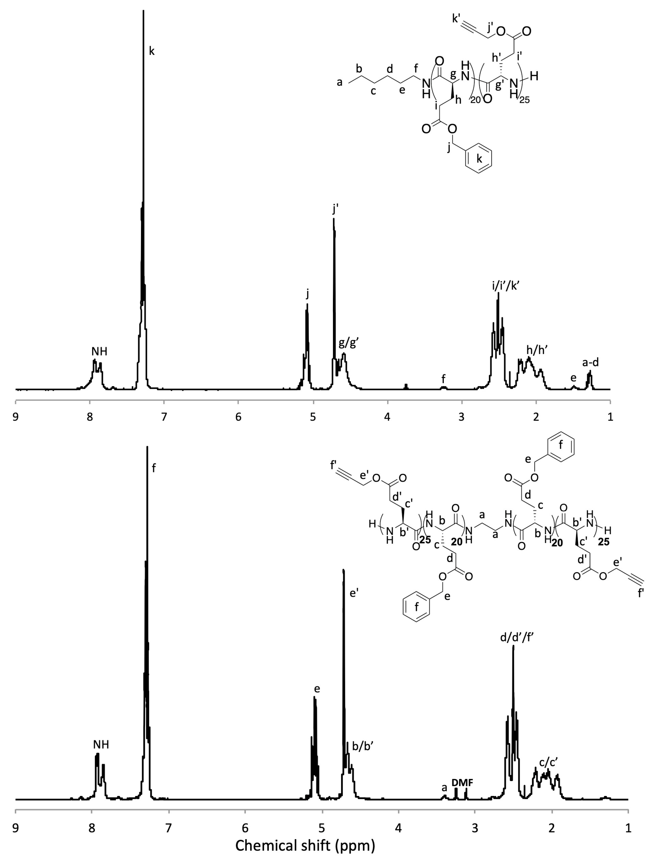Polymers 12 01357 g002 Polymers 12 01357 g002