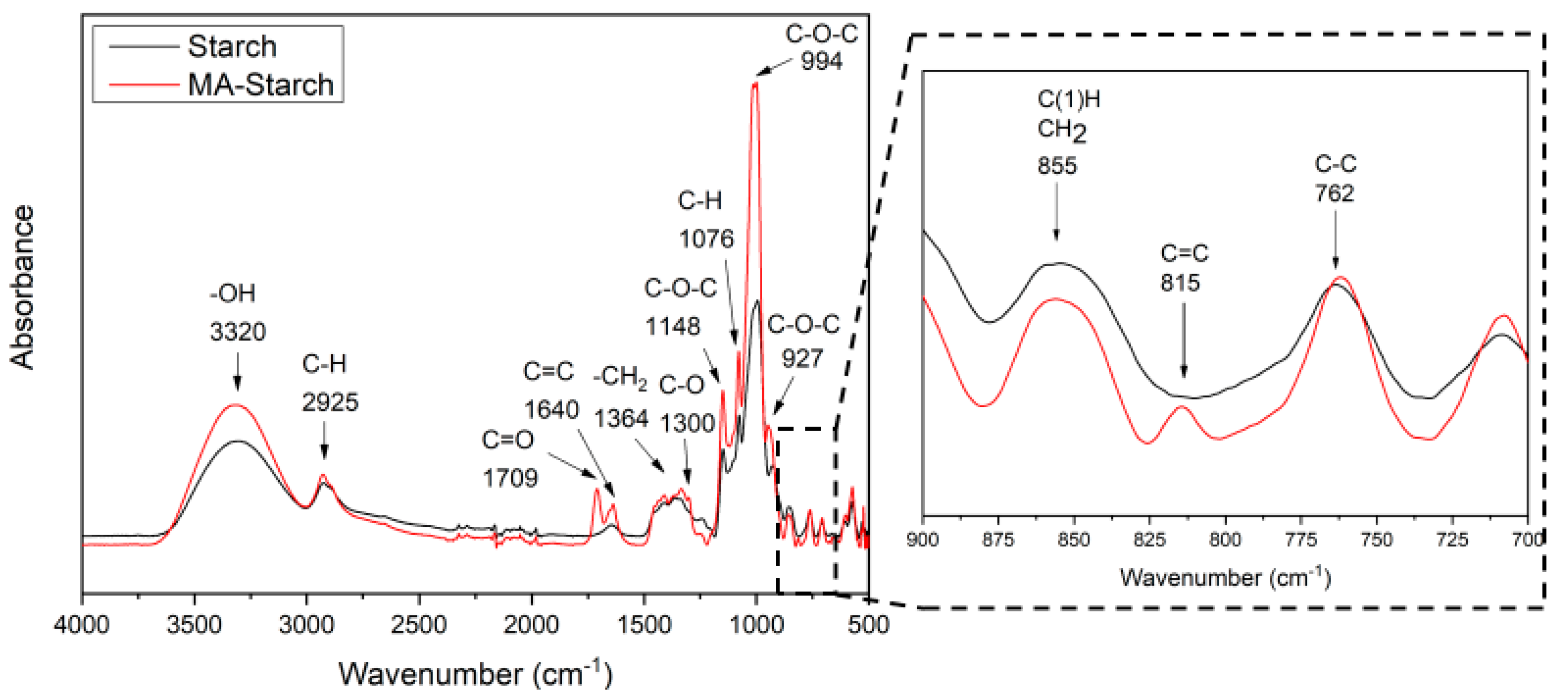 Polymers 12 01359 g002