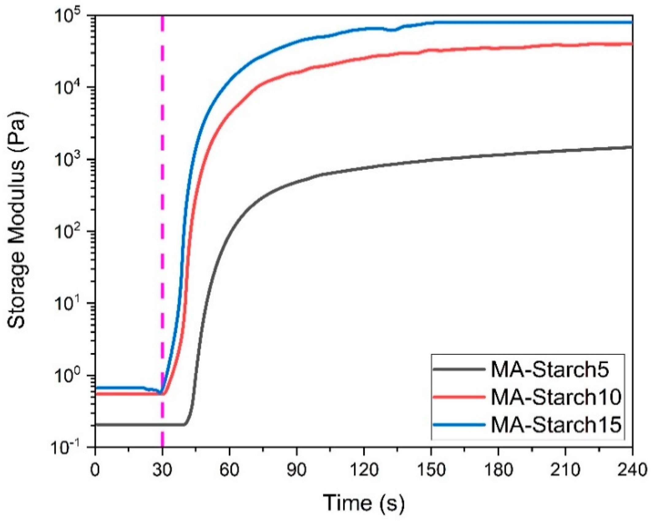 Polymers 12 01359 g003