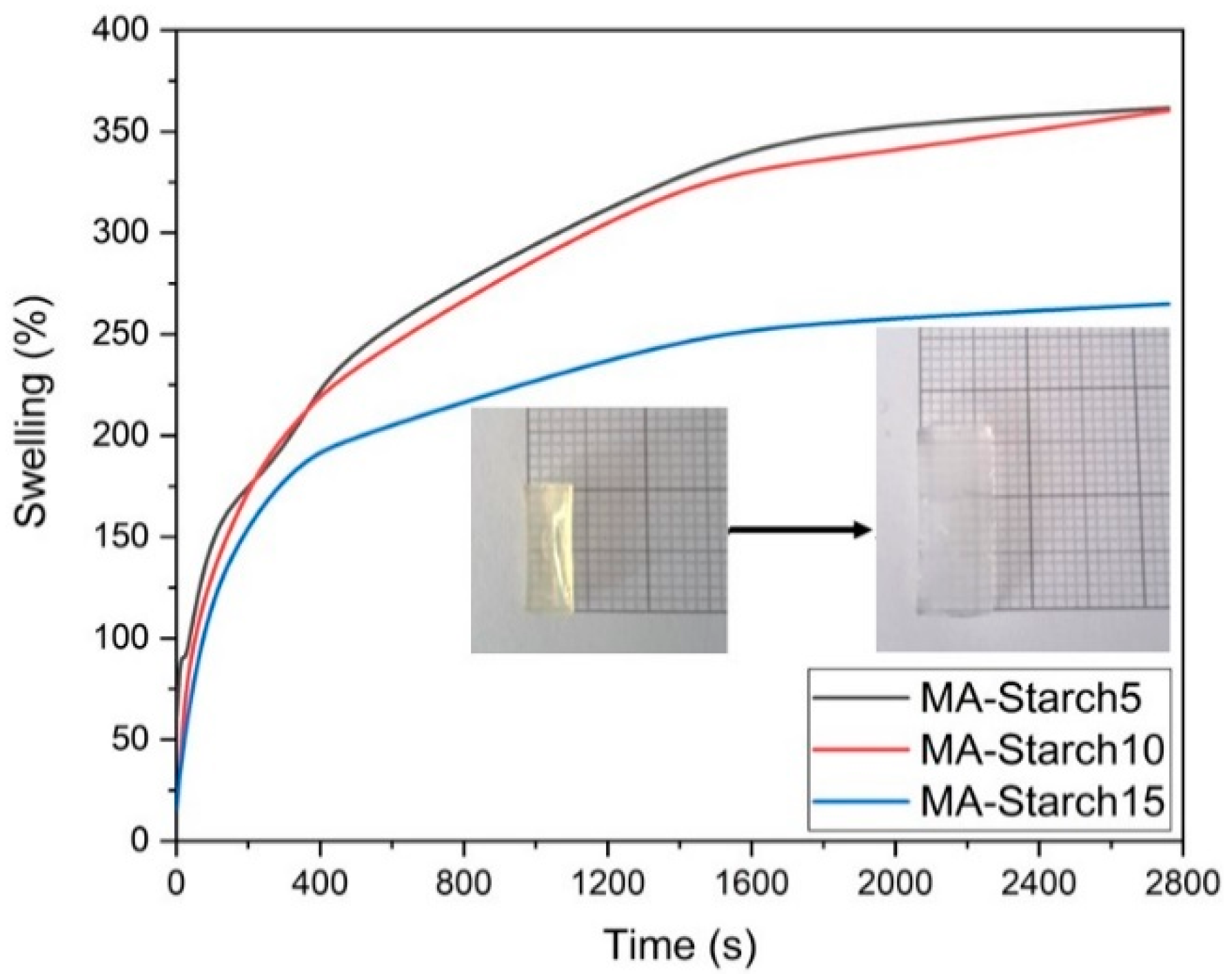 Polymers 12 01359 g005