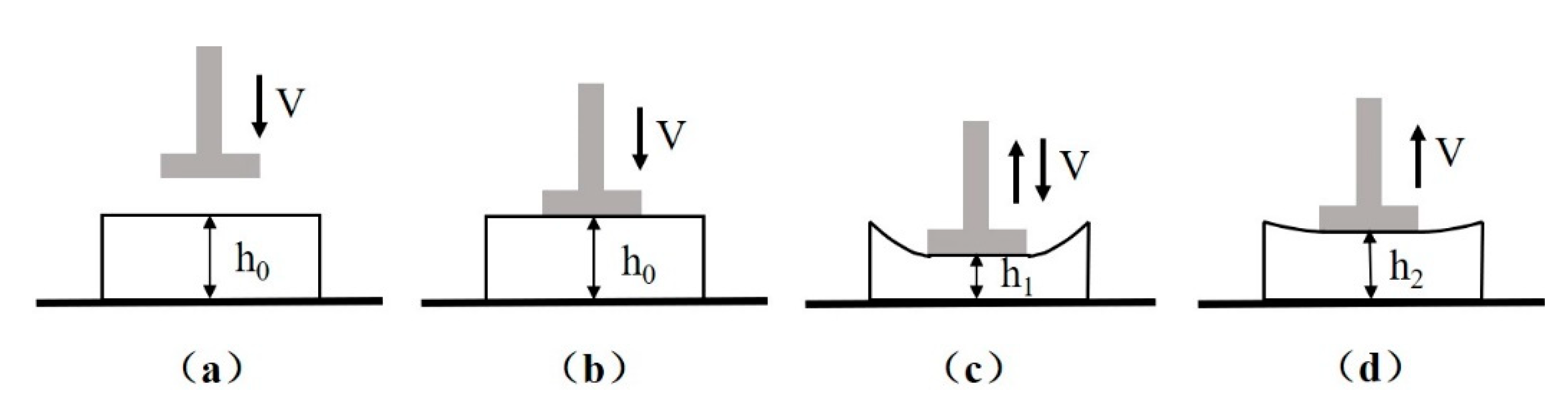 Polymers 12 01360 g002 Polymers 12 01360 g002