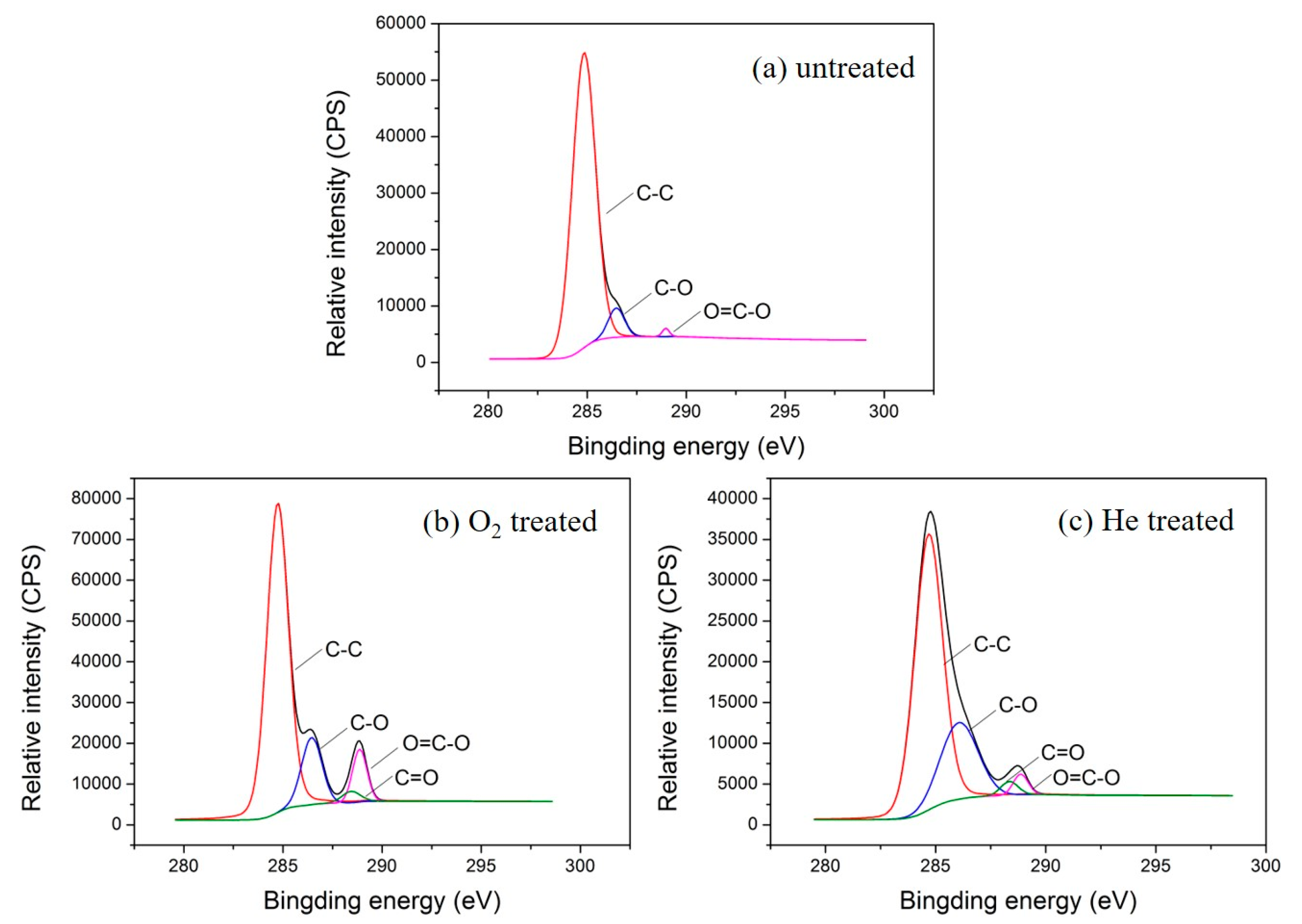 Polymers 12 01360 g007 Polymers 12 01360 g007