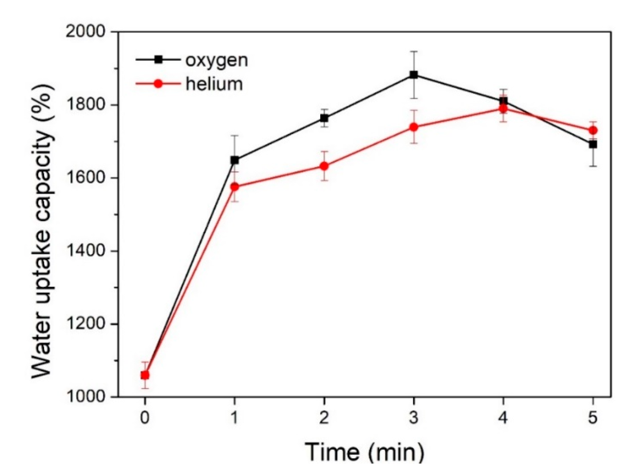 Polymers 12 01360 g008 Polymers 12 01360 g008