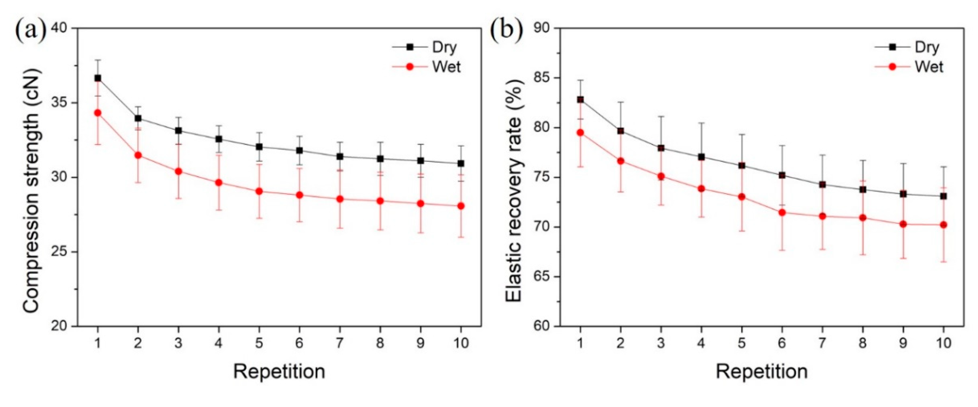 Polymers 12 01360 g009 Polymers 12 01360 g009