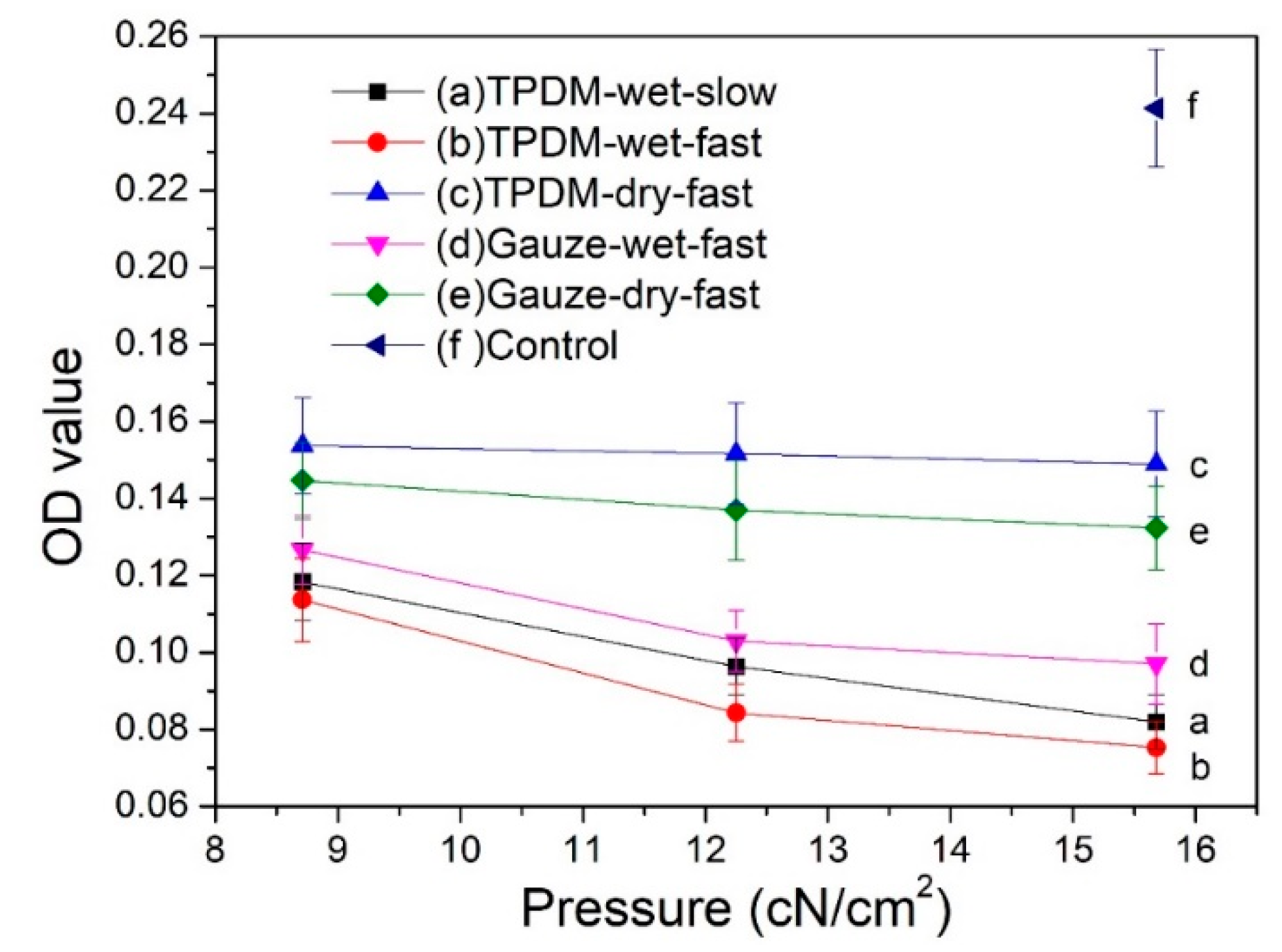 Polymers 12 01360 g013 Polymers 12 01360 g013