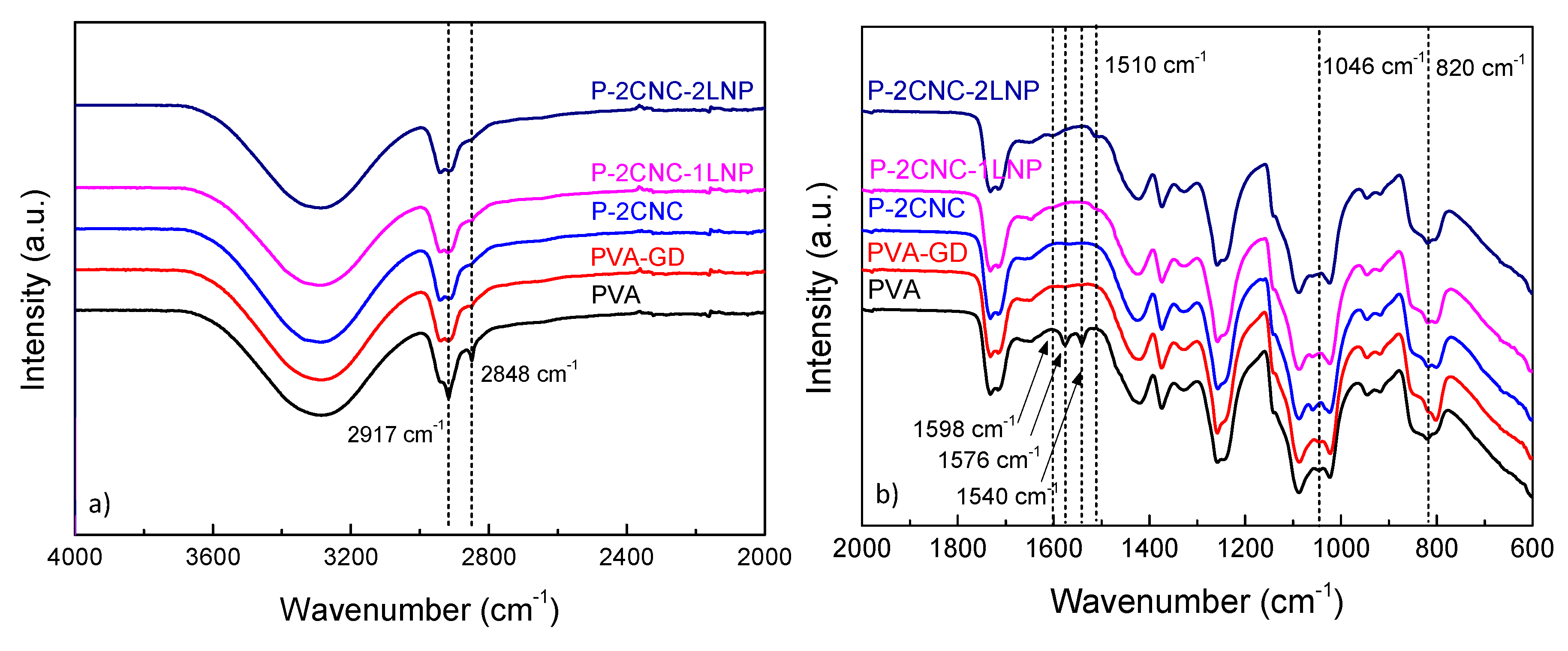 Polymers 12 01364 g002