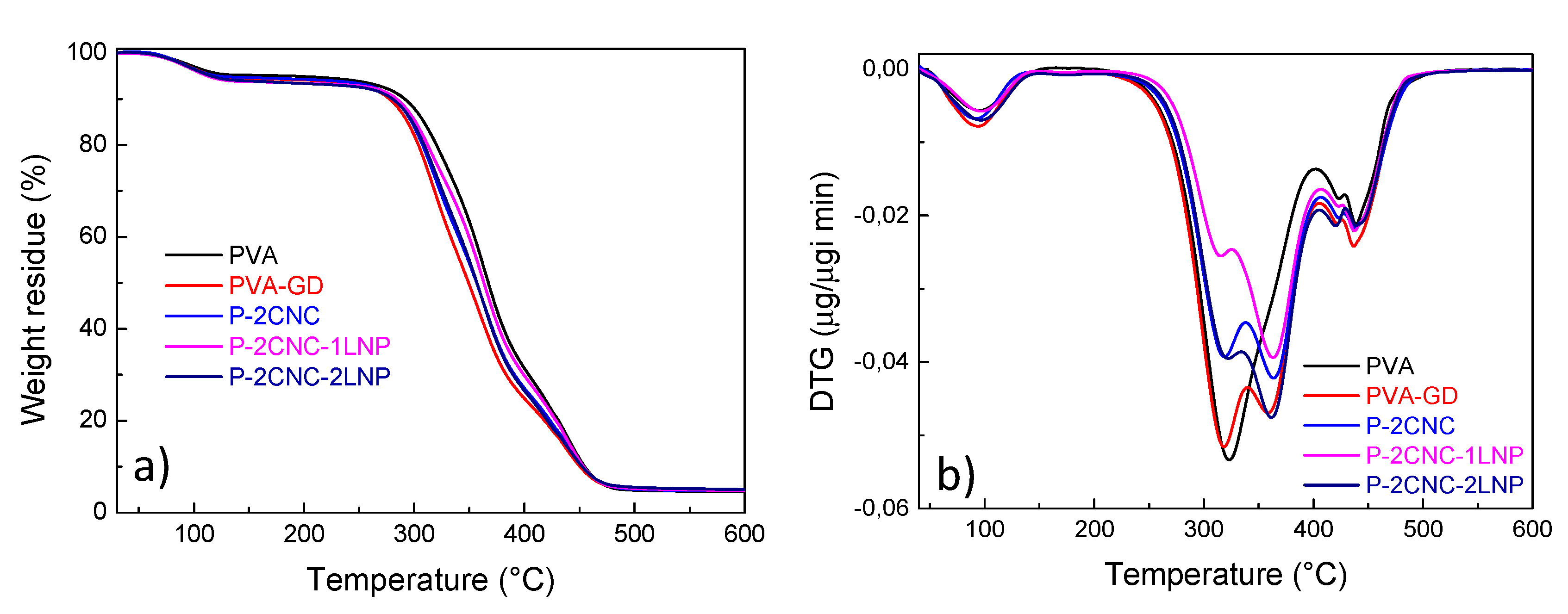 Polymers 12 01364 g003
