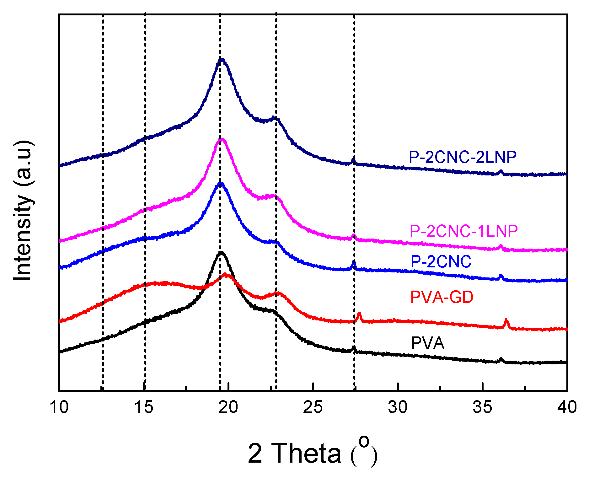 Polymers 12 01364 g004