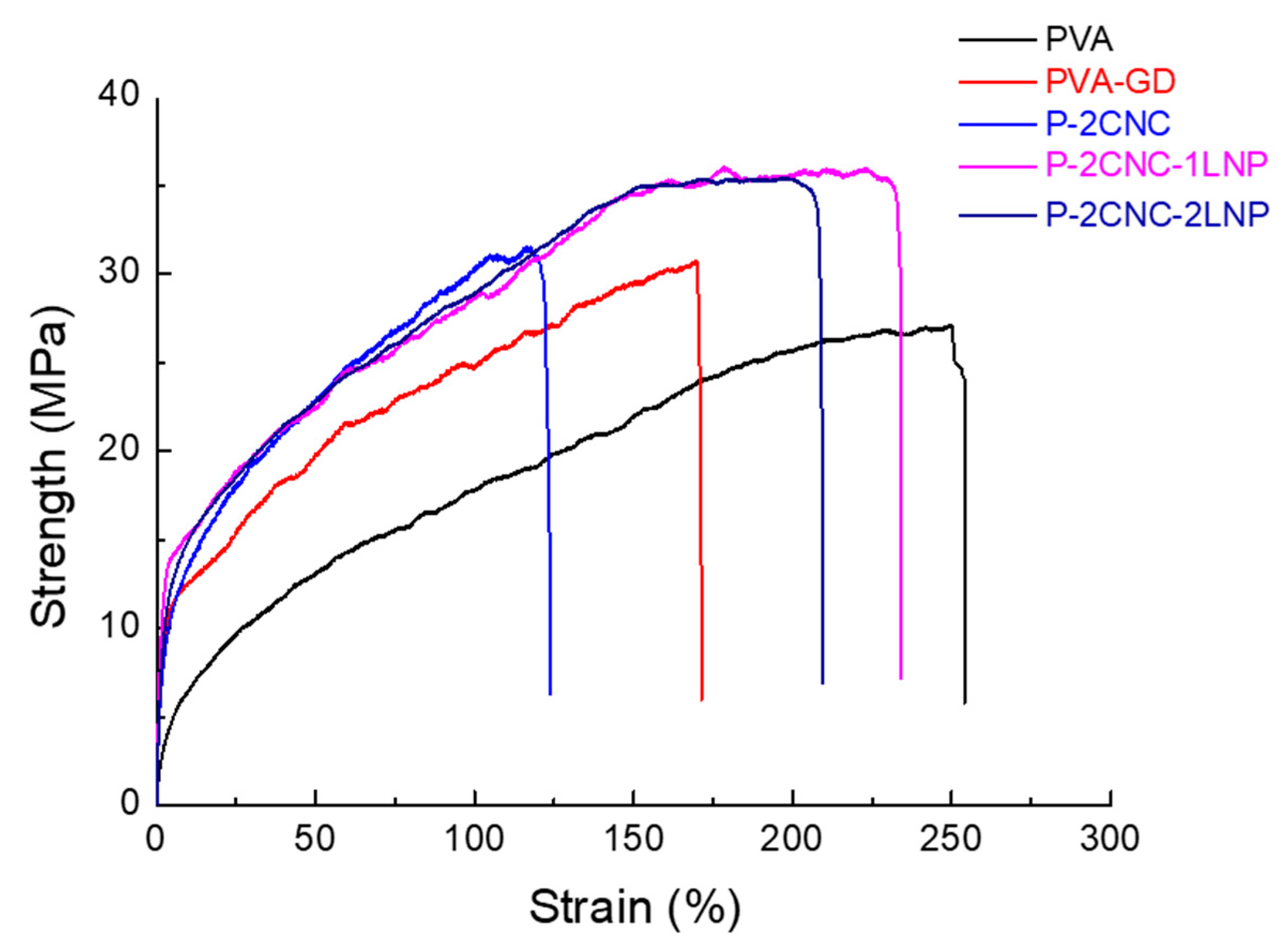 Polymers 12 01364 g005