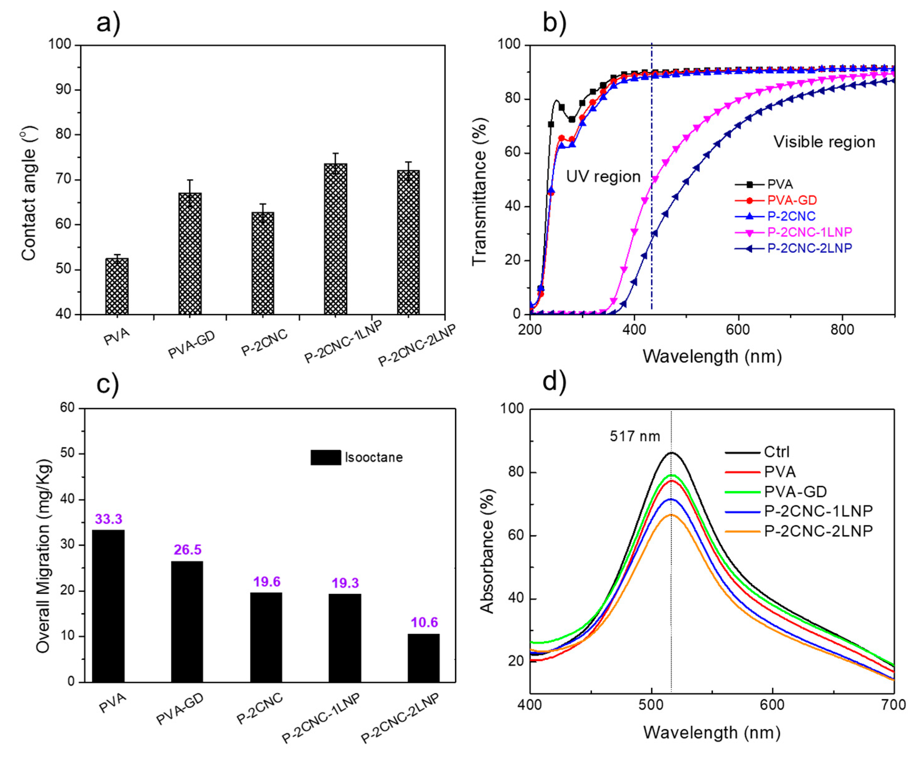 Polymers 12 01364 g007