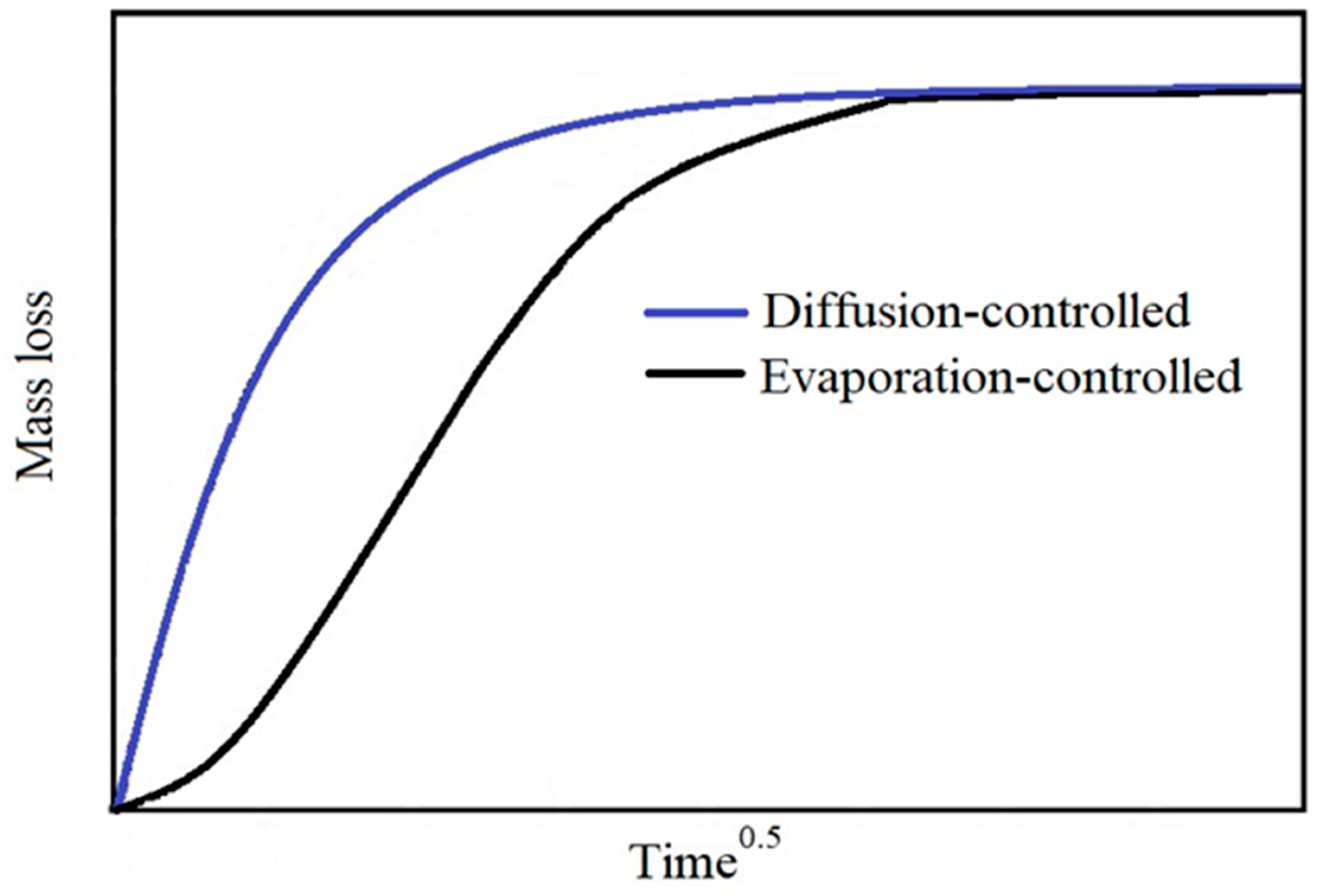 Polymers 12 01366 g001 Polymers 12 01366 g001