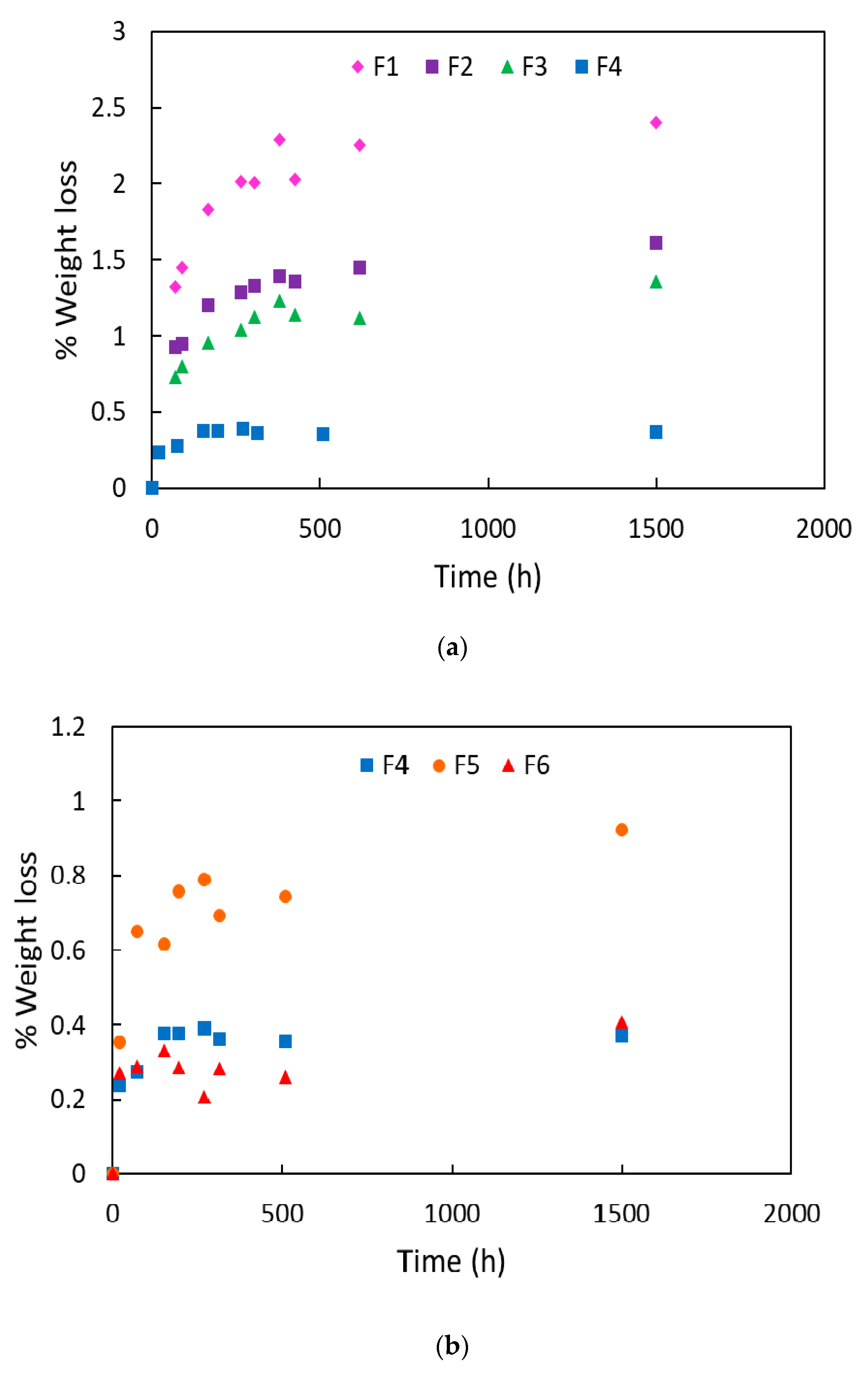 Polymers 12 01366 g003a Polymers 12 01366 g003a