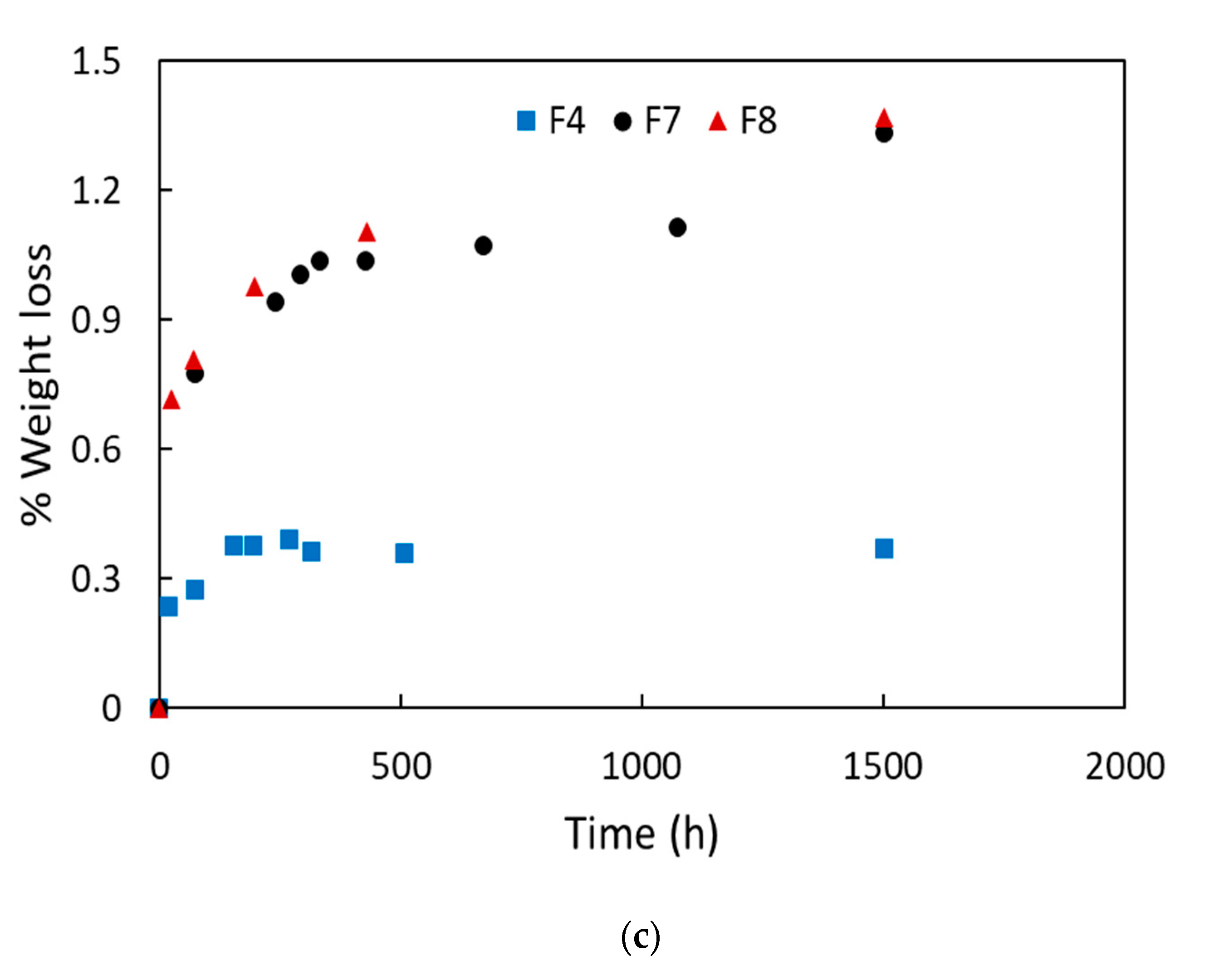 Polymers 12 01366 g003b Polymers 12 01366 g003b