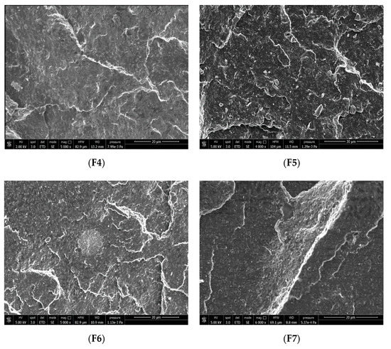 Sustainable Micro and Nano Additives for Controlling the Migration of a ...