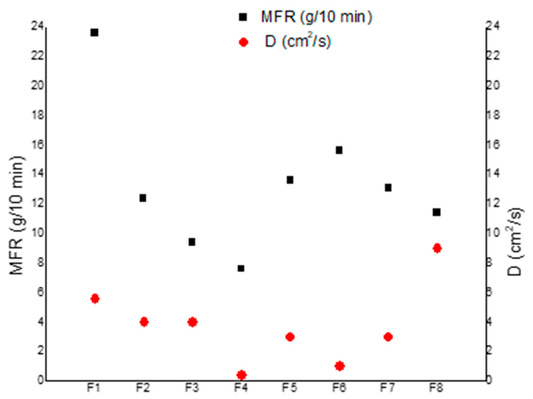 Polymers 12 01366 g007 Polymers 12 01366 g007