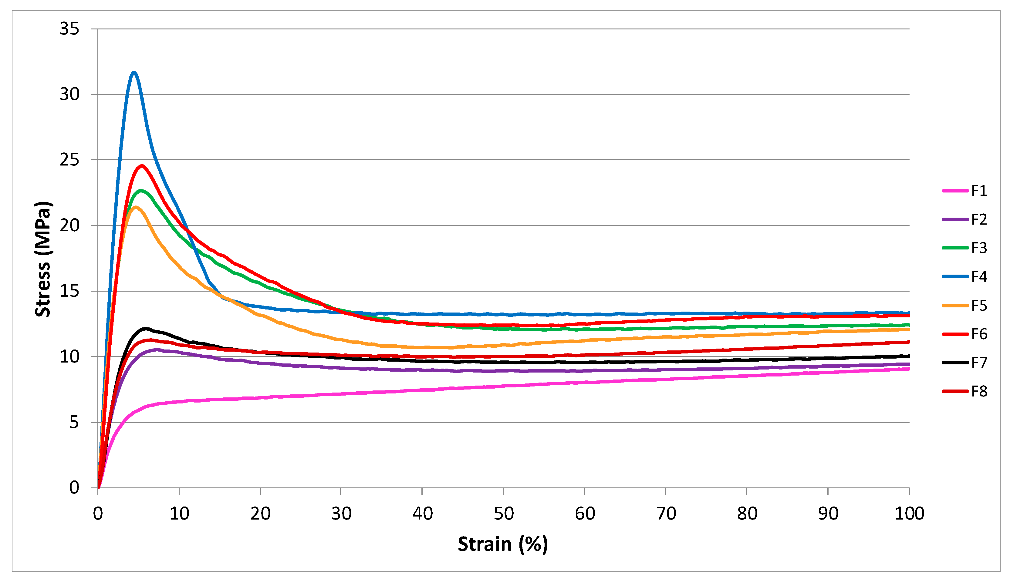 Polymers 12 01366 g008 Polymers 12 01366 g008