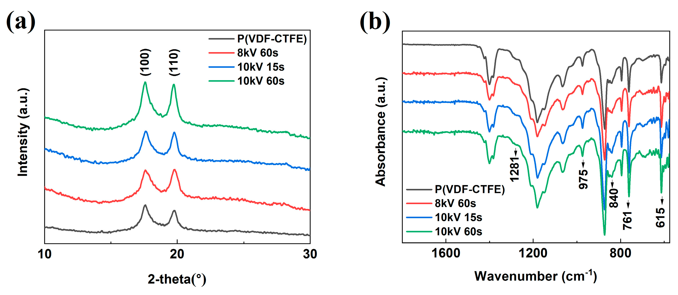 Polymers 12 01370 g002 Polymers 12 01370 g002