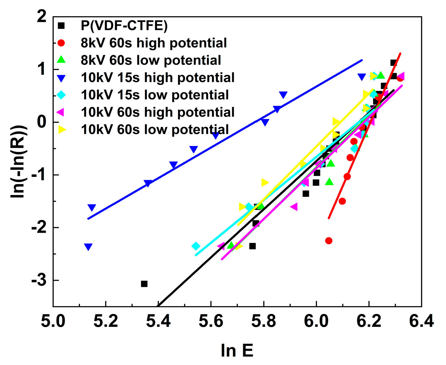 Polymers Free Full Text Effect Of Dielectric Barrier Discharge Dbd Treatment On The Dielectric Properties Of Poly Vinylidene Fluoride Pvdf Based Copolymer Html Polymers Free Full Text Effect Of Dielectric Barrier Discharge Dbd Treatment On The Dielectric Properties Of Poly Vinylidene Fluoride Pvdf Based Copolymer Html