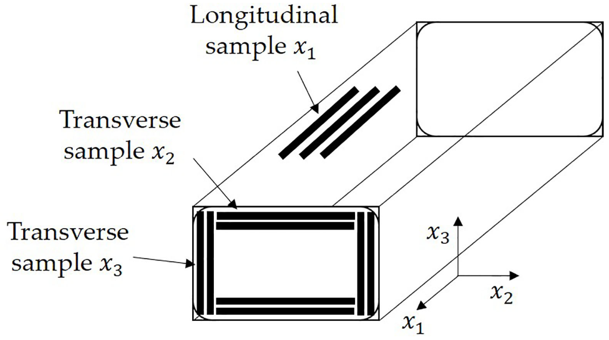 Polymers 12 01371 g003