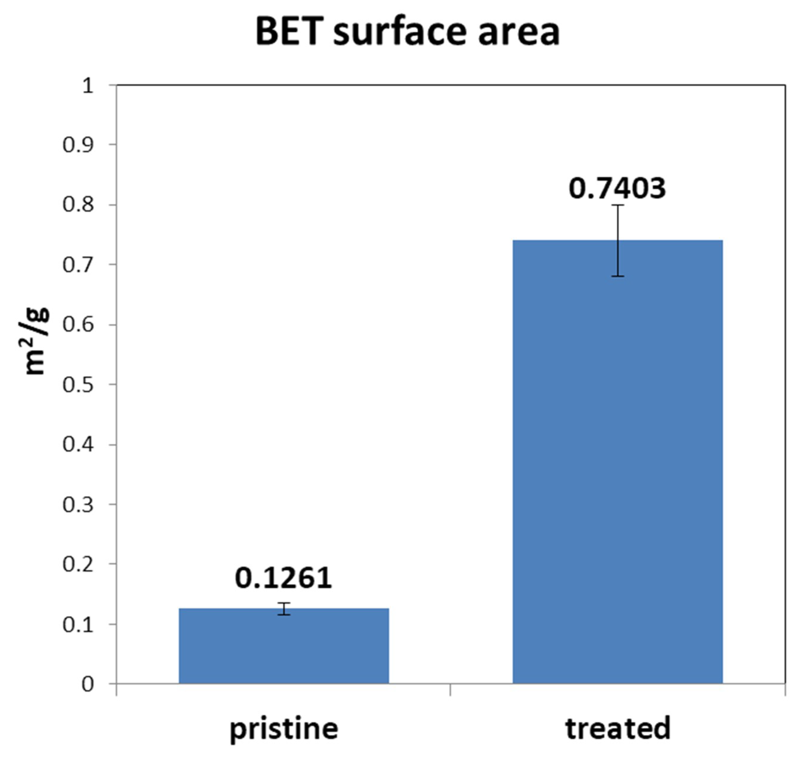 Polymers 12 01372 g005