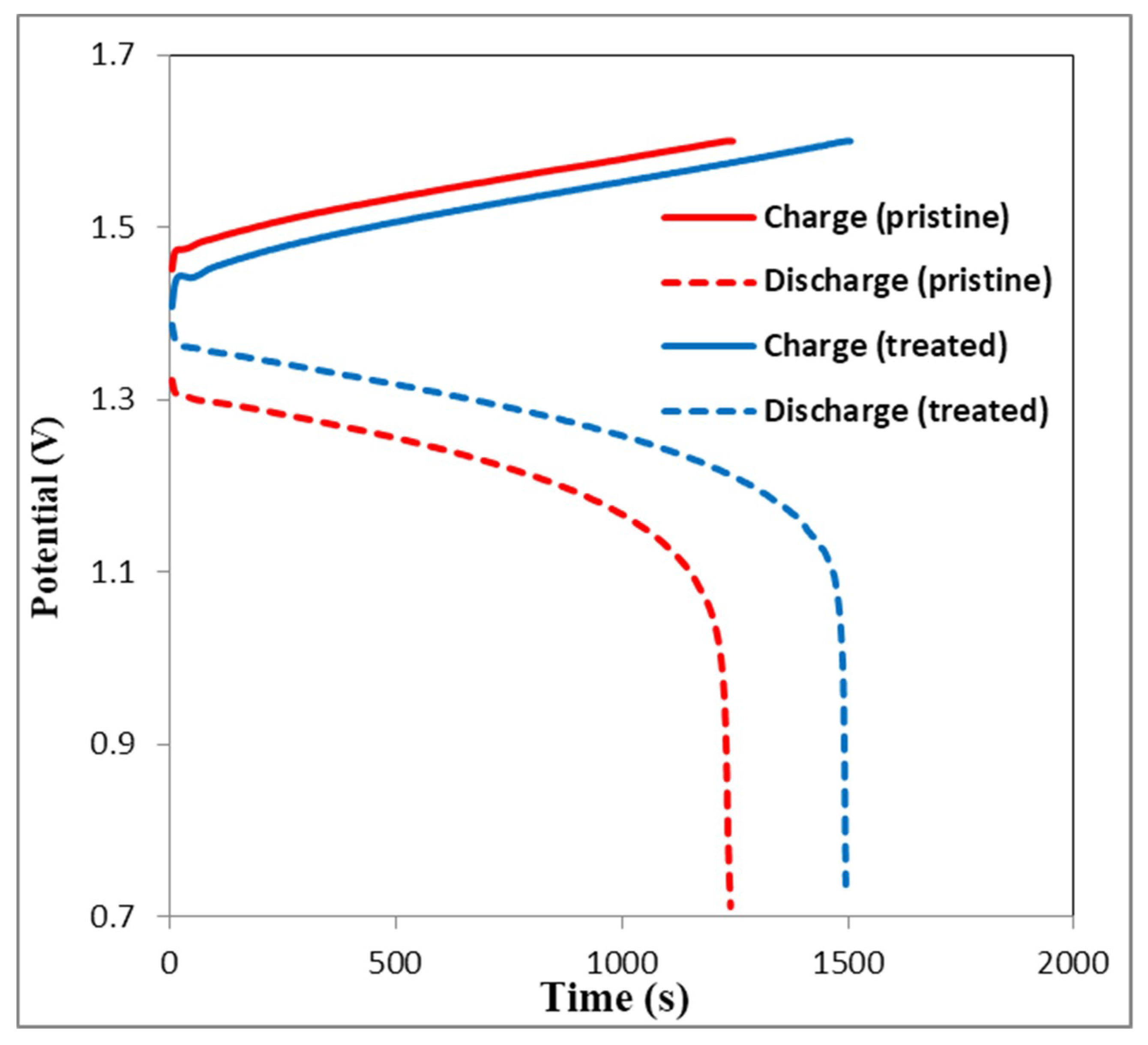 Polymers 12 01372 g008